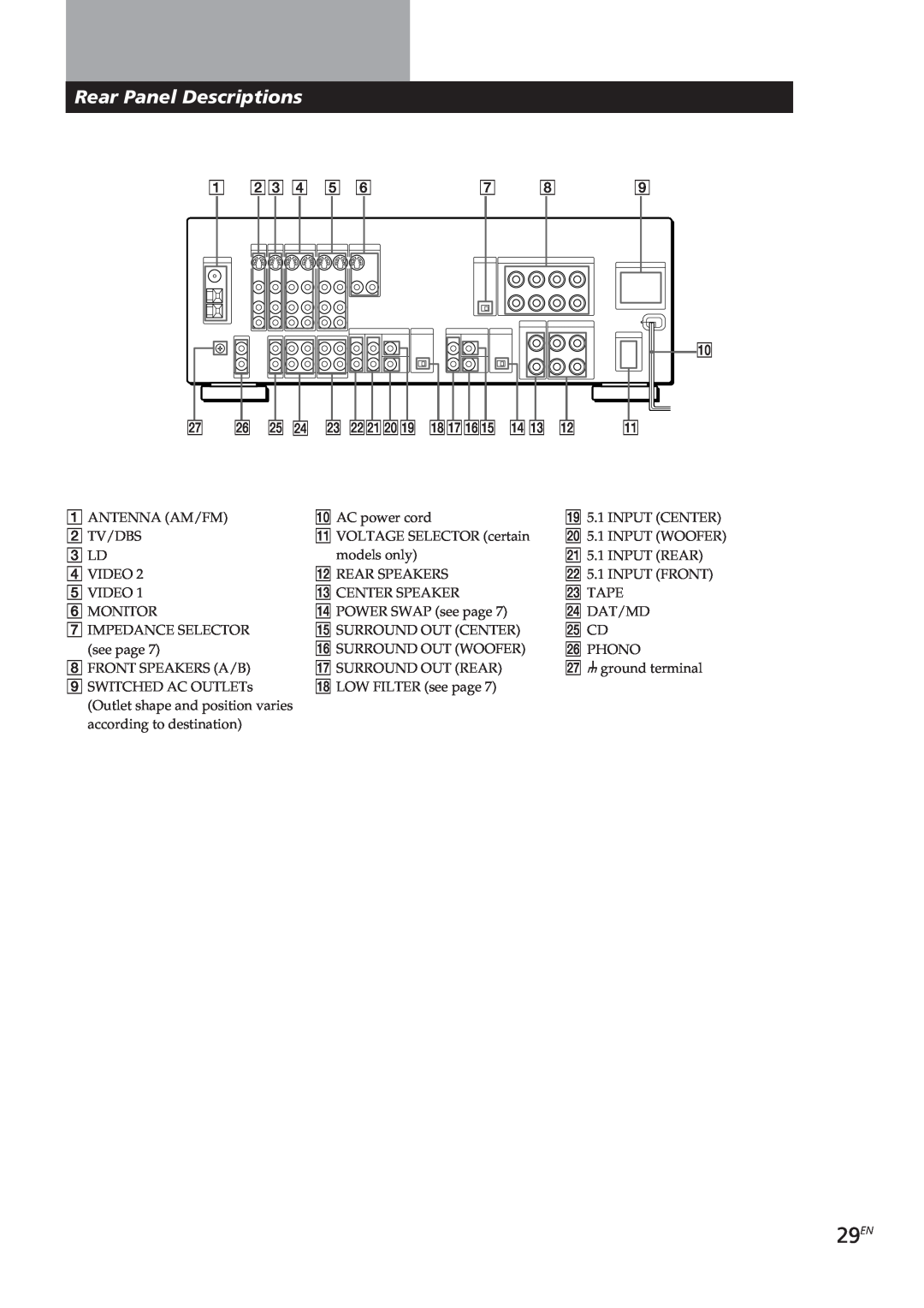 Sony STR-GA7ES, STR-GA8ES manual 29EN, Rear Panel Descriptions 