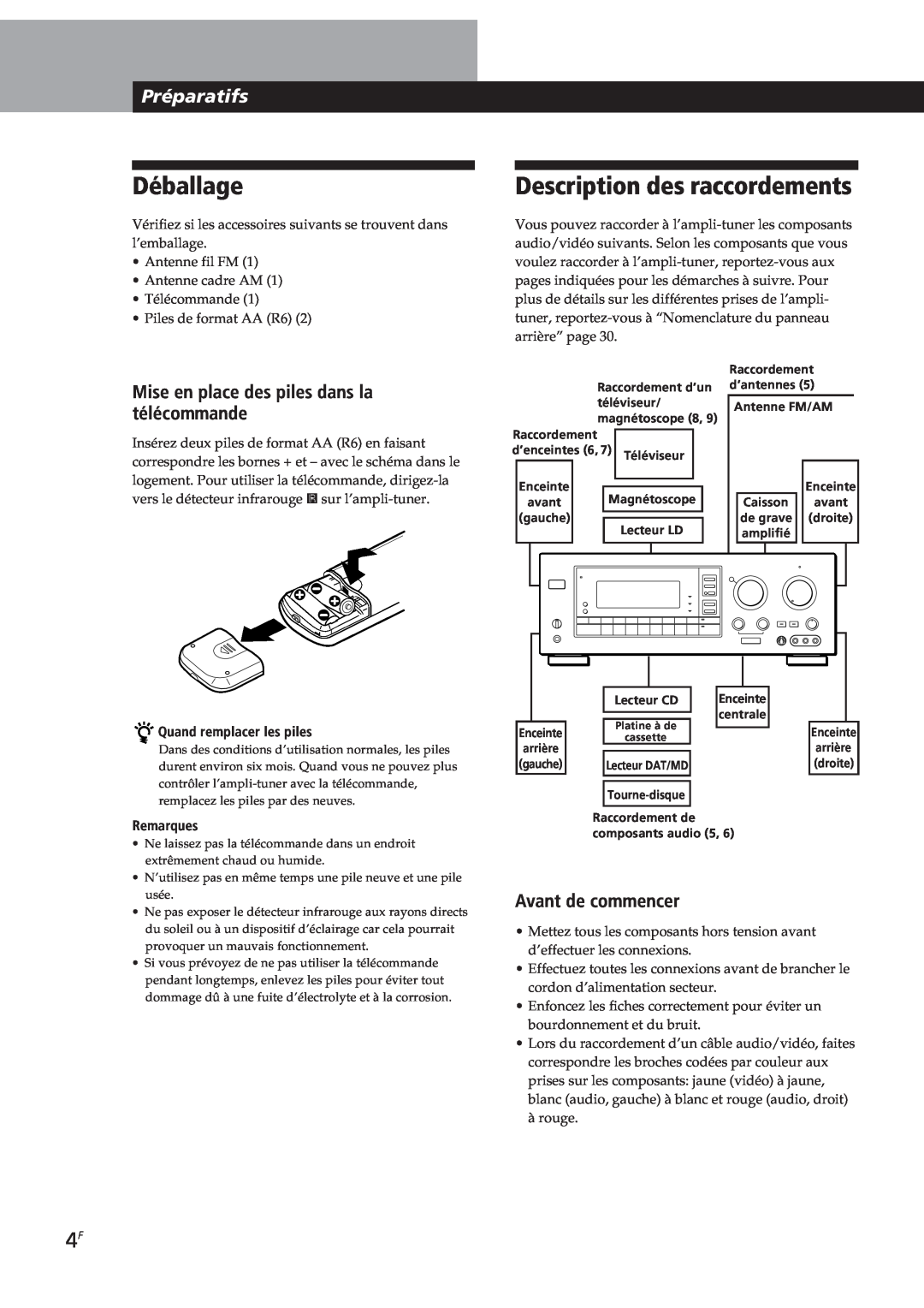 Sony STR-GA7ES manual Déballage, Description des raccordements, Préparatifs, Mise en place des piles dans la télécommande 