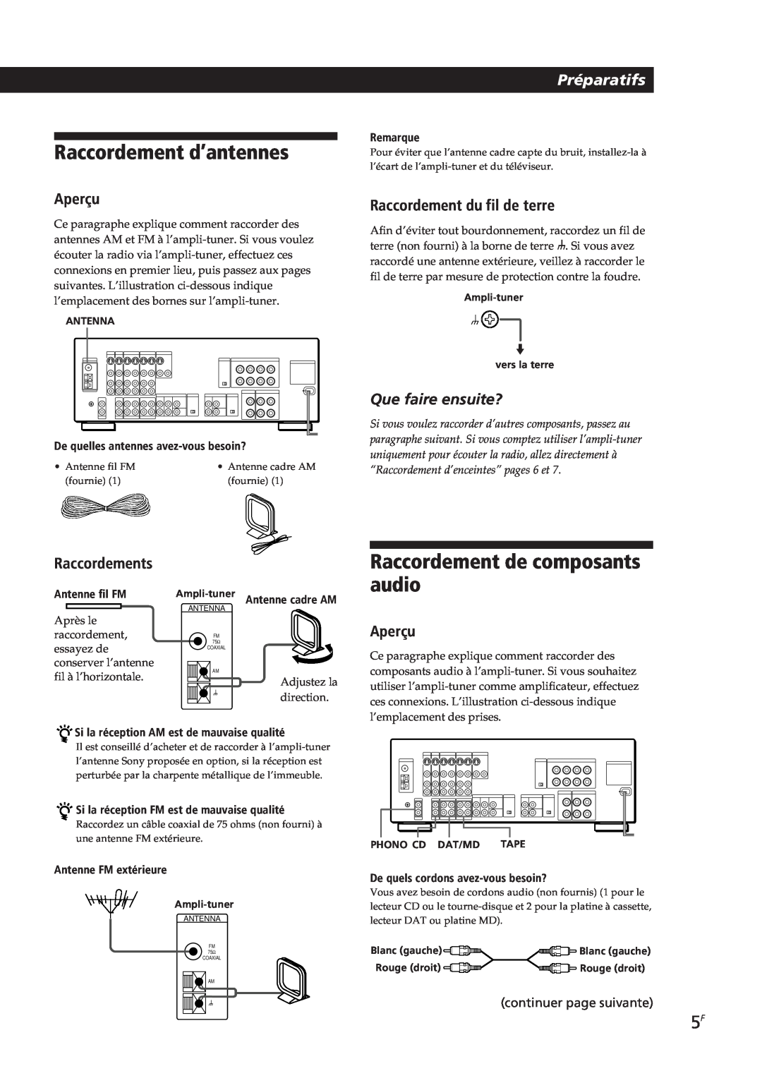 Sony STR-GA8ES manual Raccordement d’antennes, Raccordement de composants audio, Aperçu, Raccordements, Que faire ensuite? 