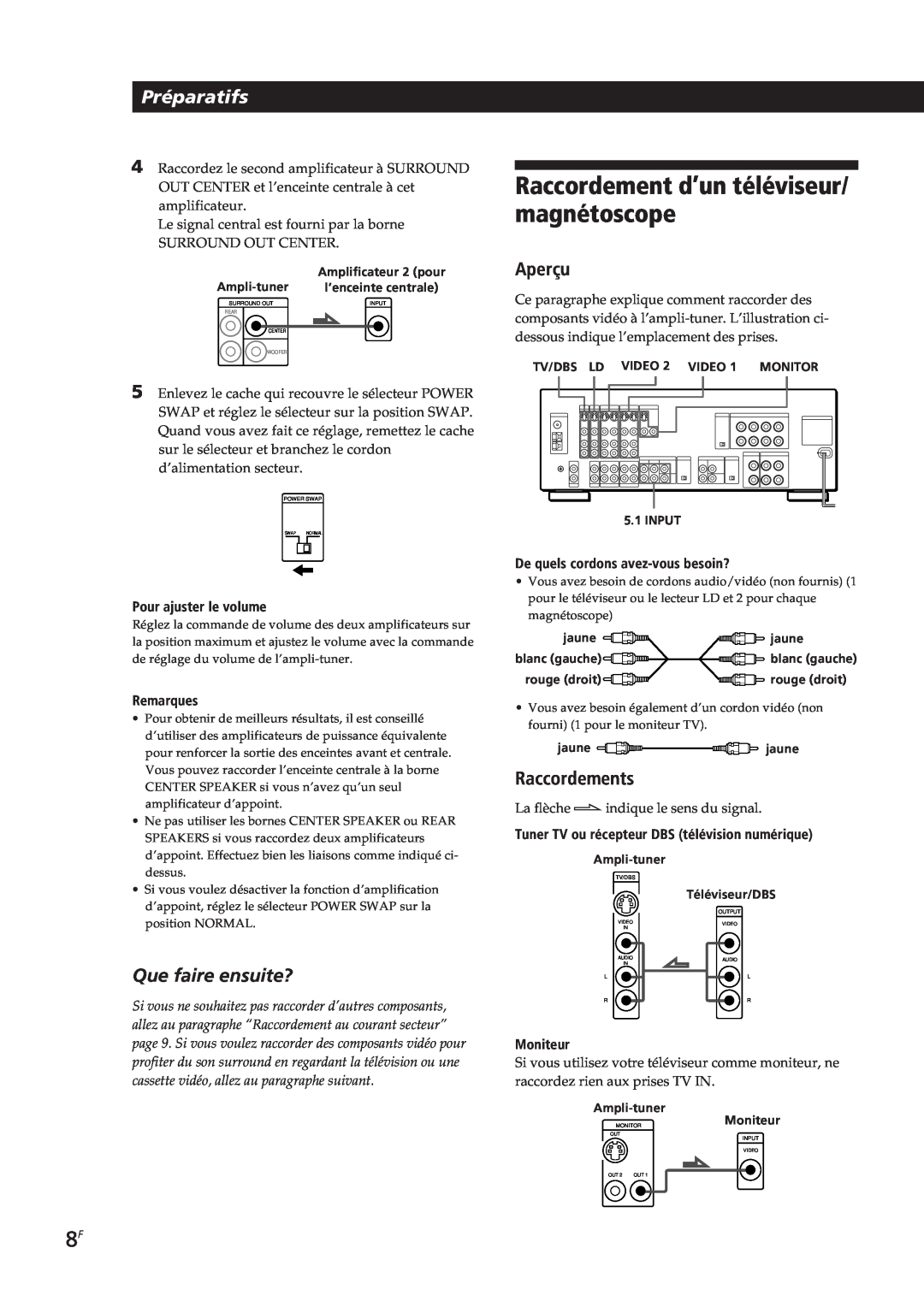 Sony STR-GA7ES manual Raccordement d’un téléviseur/ magnétoscope, Pour ajuster le volume, Moniteur, Préparatifs, Aperçu 