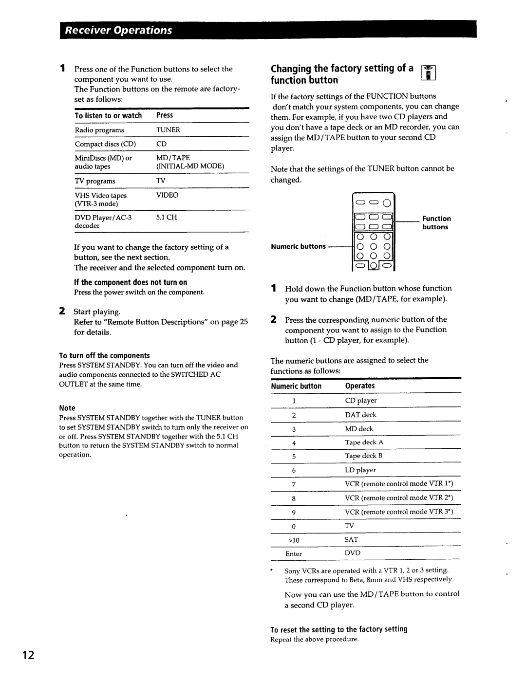 Sony STR-SE391, STR-DE335 manual 