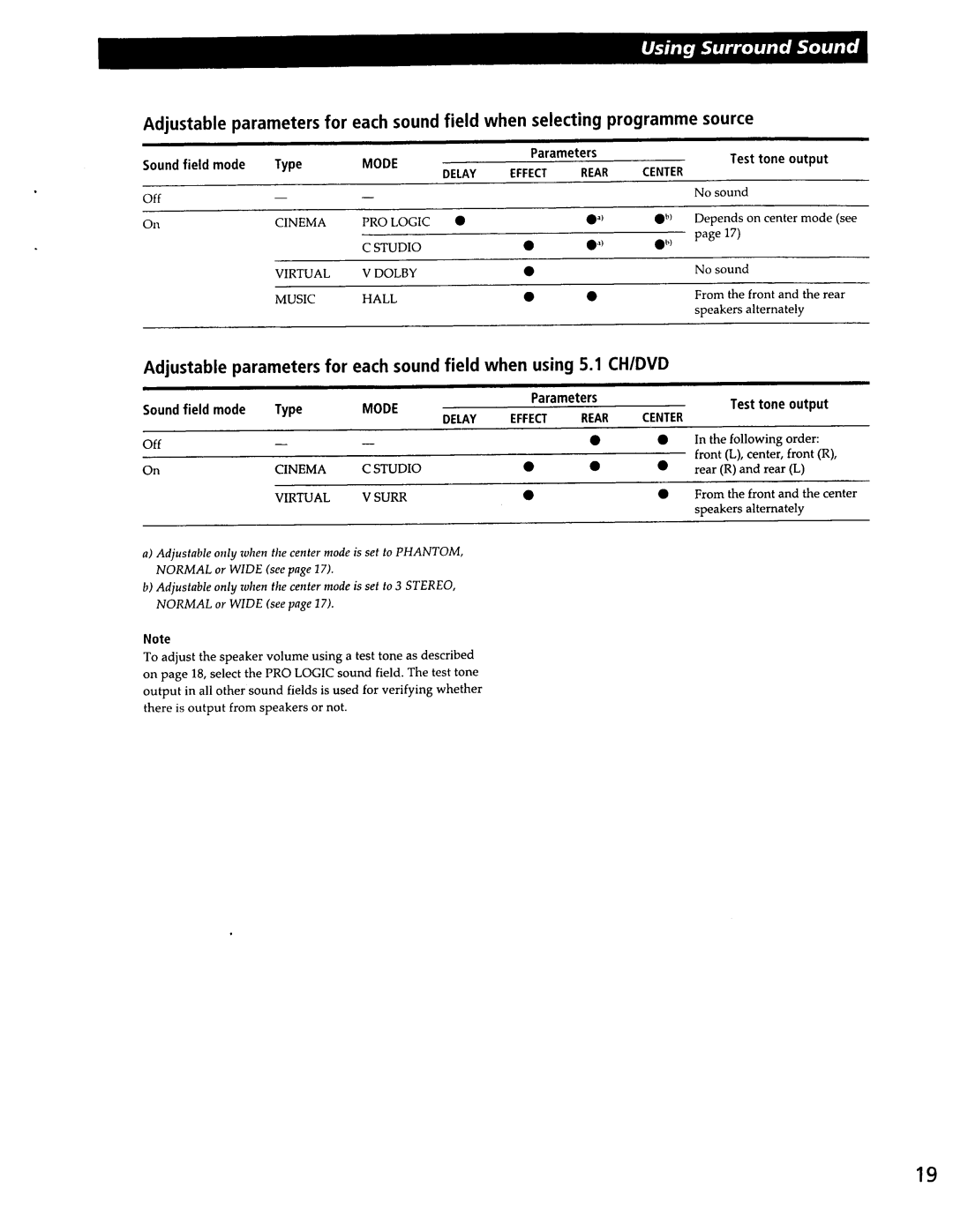 Sony STR-DE335, STR-SE391 manual 