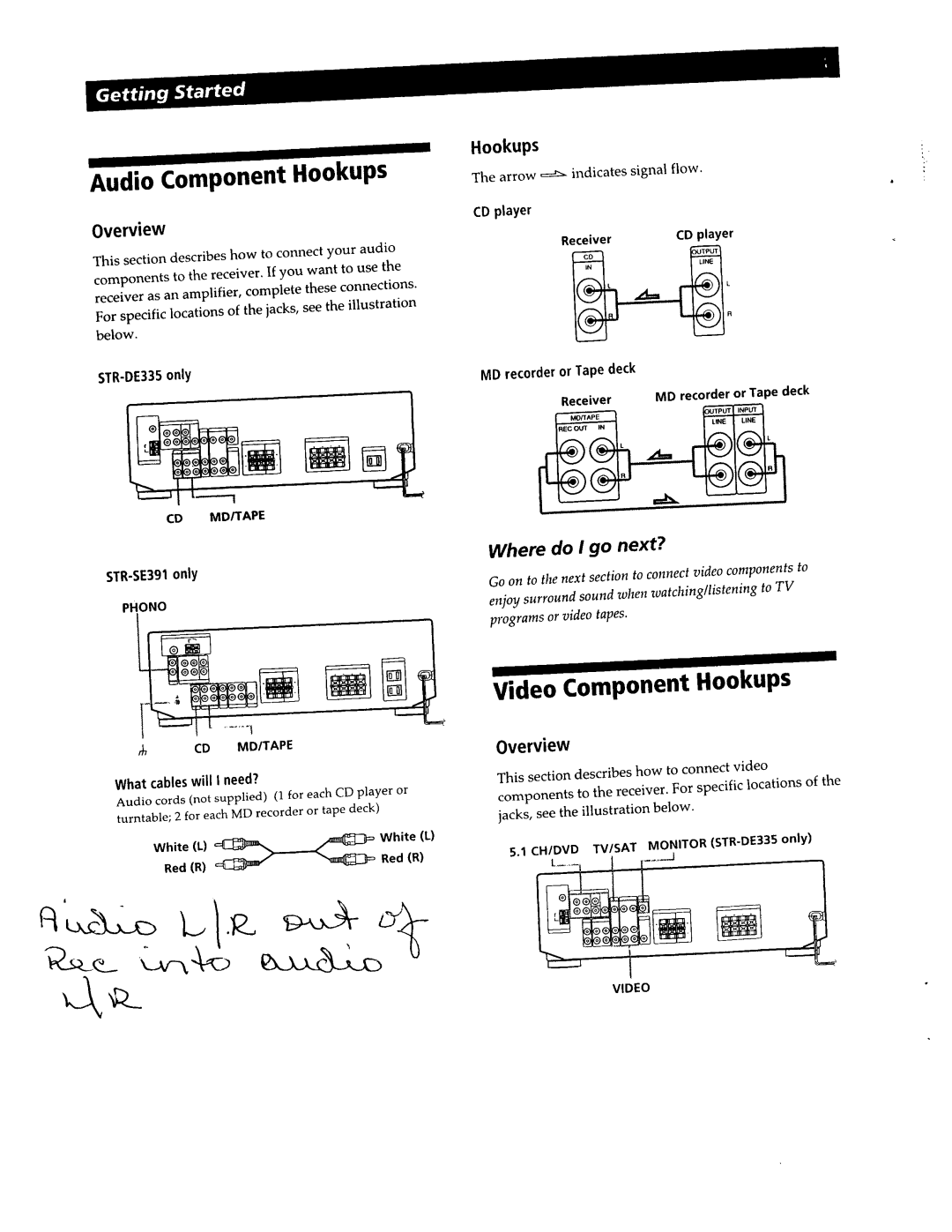 Sony STR-SE391, STR-DE335 manual 