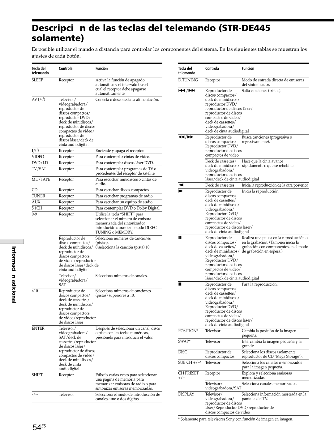 Sony STR-SE501, STR-DE545 manual Descripción de las teclas del telemando STR-DE445 solamente, 54ES 