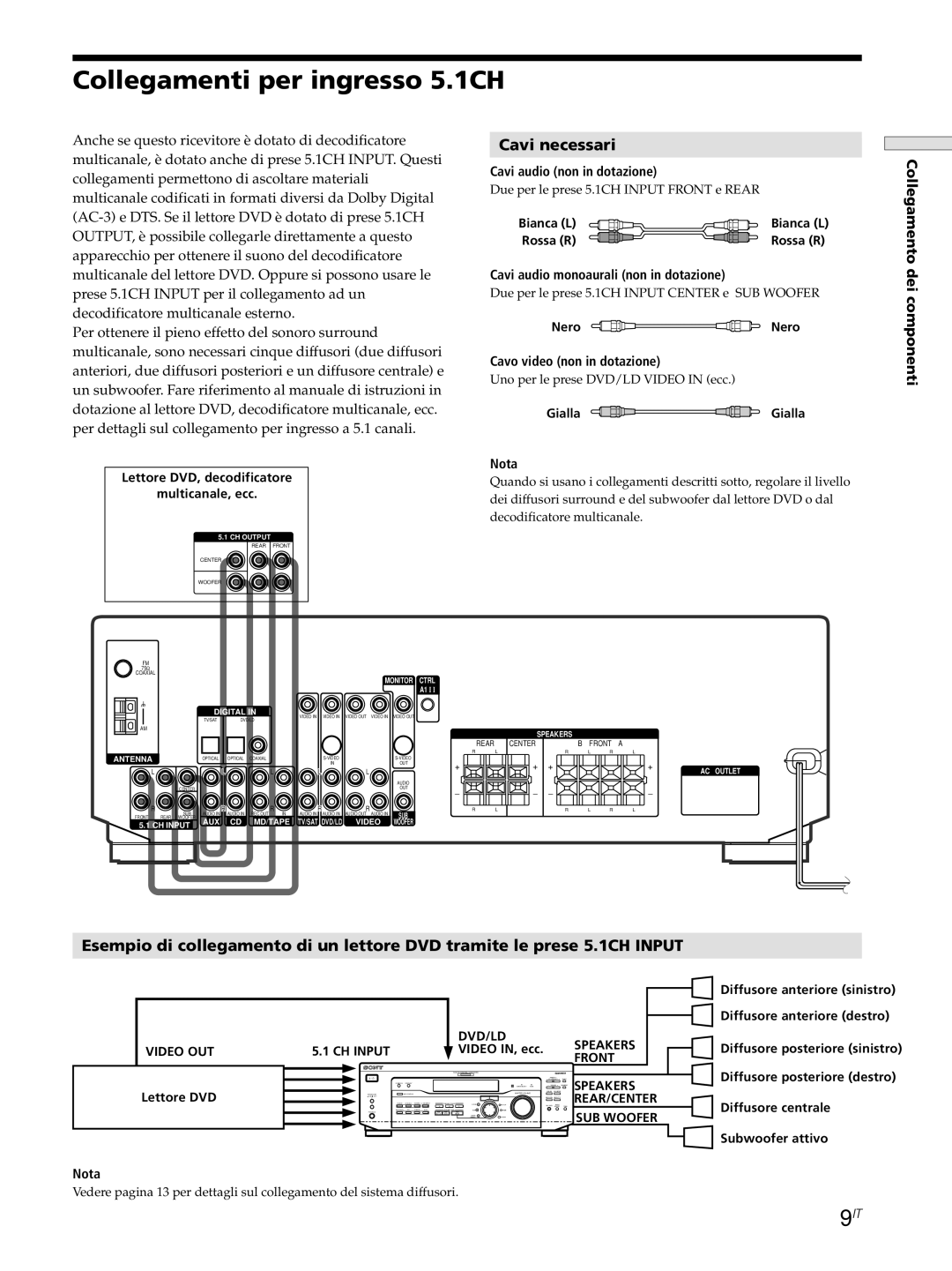 Sony STR-DE545, STR-SE501, STR-DE445 manual Collegamenti per ingresso 5.1CH 