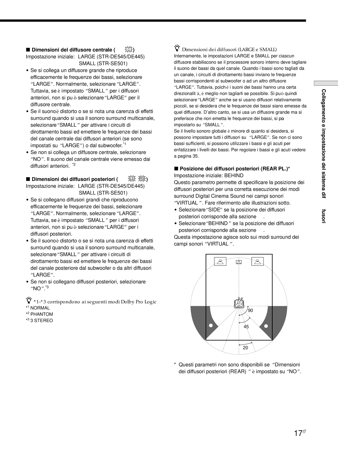 Sony STR-SE501, STR-DE545, STR-DE445 17IT, Dimensioni del diffusore centrale C, Dimensioni dei diffusori posteriori LS RS 