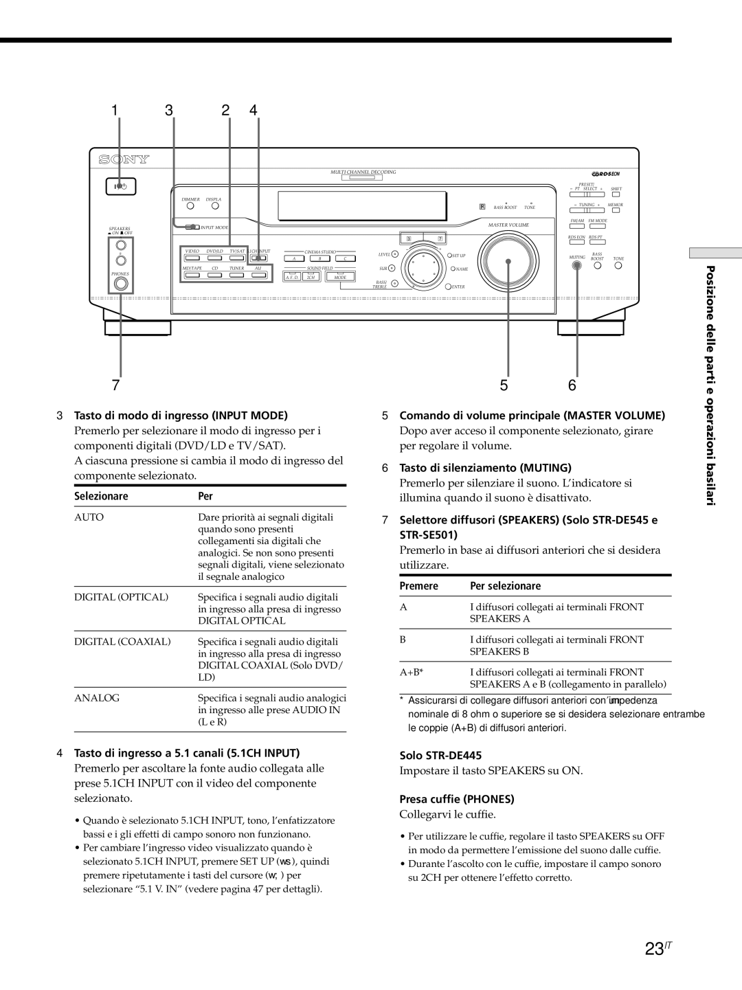 Sony STR-SE501, STR-DE545, STR-DE445 manual 23IT 