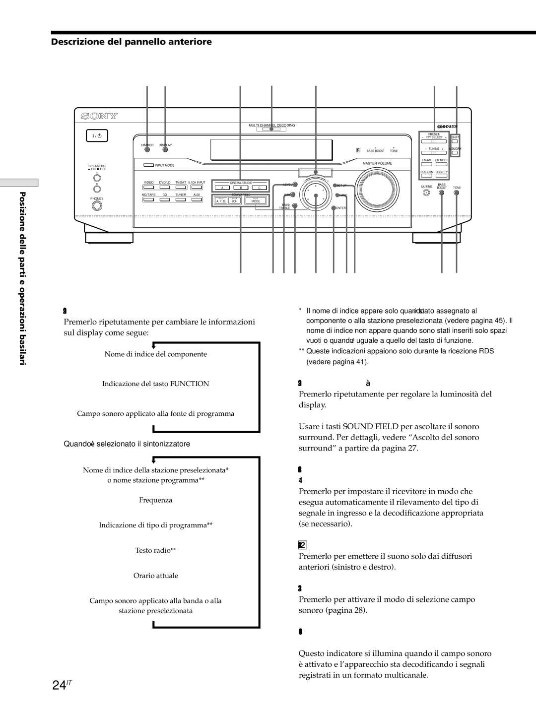 Sony STR-DE545, STR-SE501, STR-DE445 manual 24IT, Descrizione del pannello anteriore 