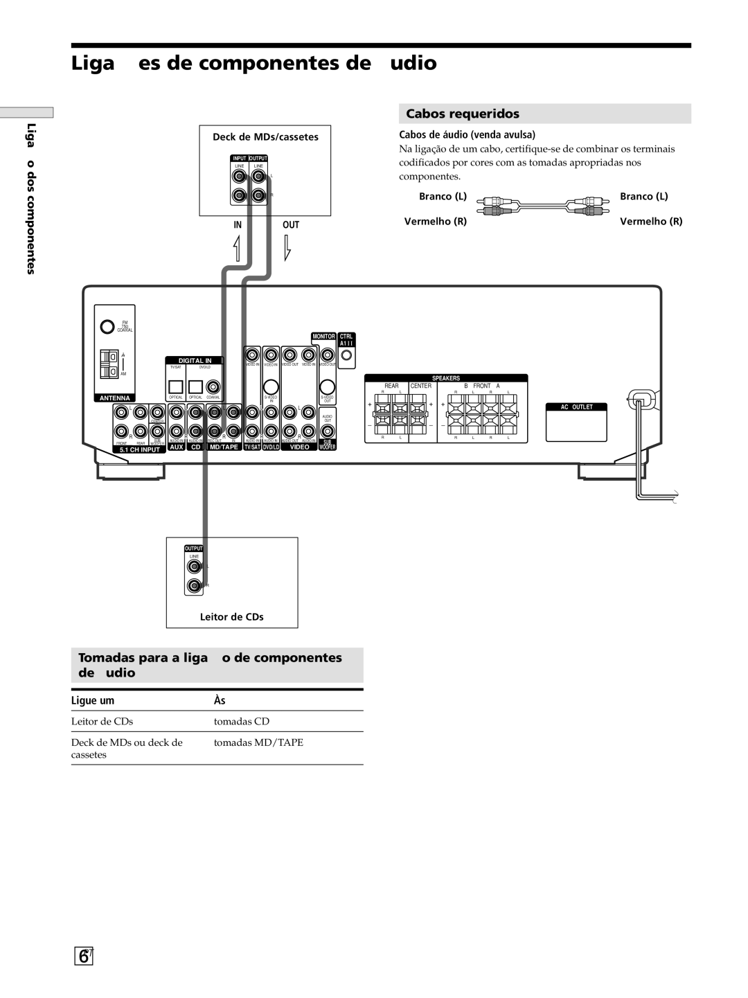 Sony STR-SE501 manual Ligações de componentes de áudio, Cabos requeridos, Tomadas para a ligação de componentes De áudio 