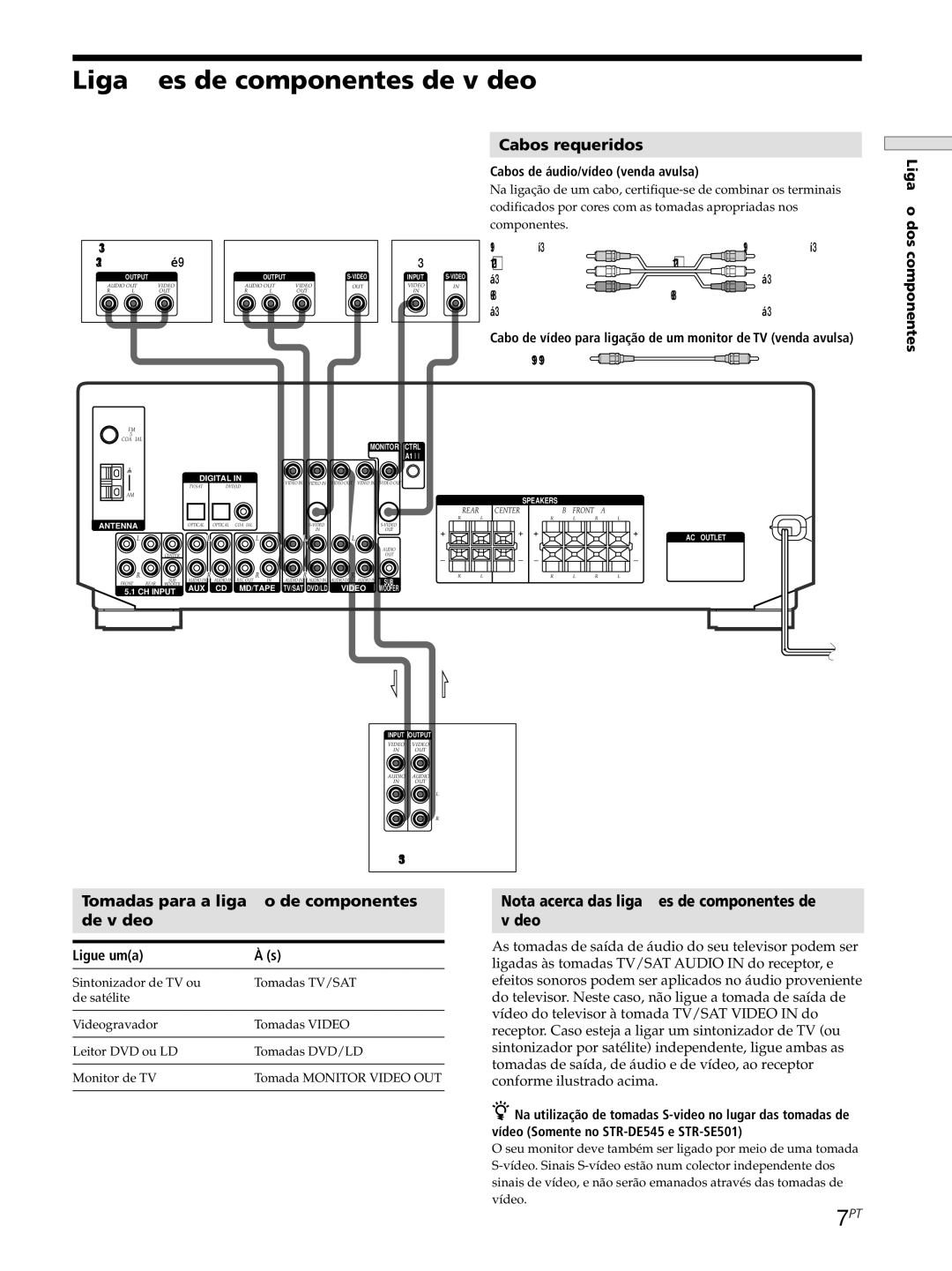 Sony STR-DE545 manual Ligações de componentes de vídeo, Tomadas para a ligação de componentes De vídeo, Ligaçã, Ligue uma 