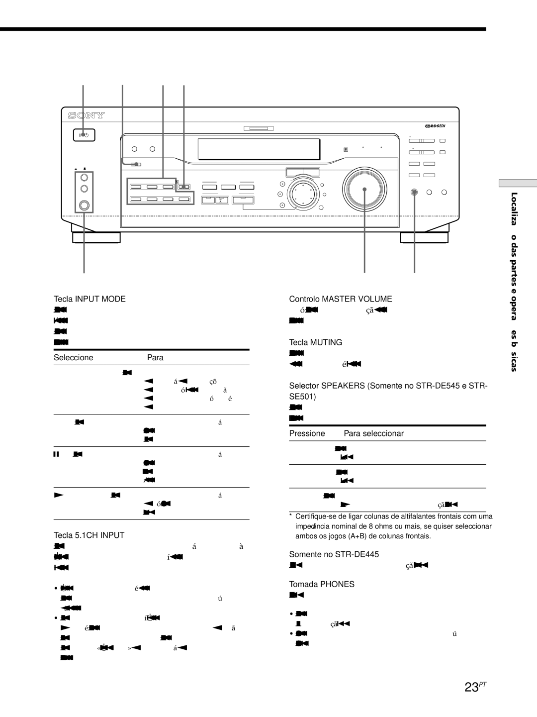 Sony STR-DE445, STR-SE501, STR-DE545 manual 23PT 