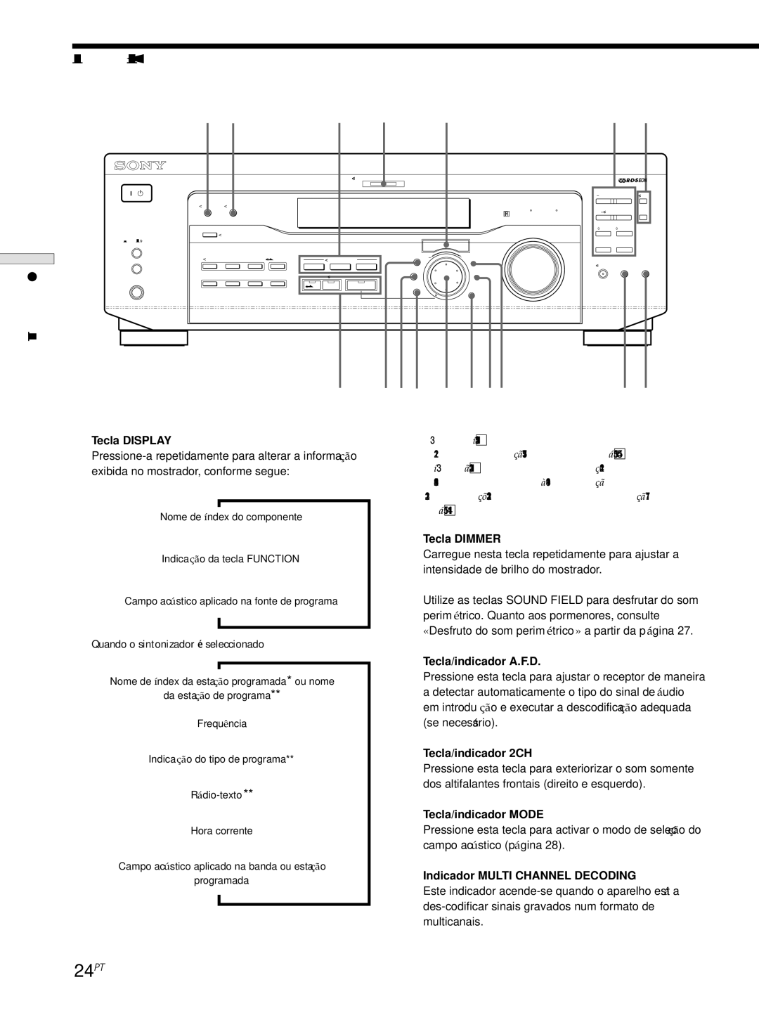 Sony STR-SE501, STR-DE545, STR-DE445 manual 24PT, Descrição das partes do painel frontal 