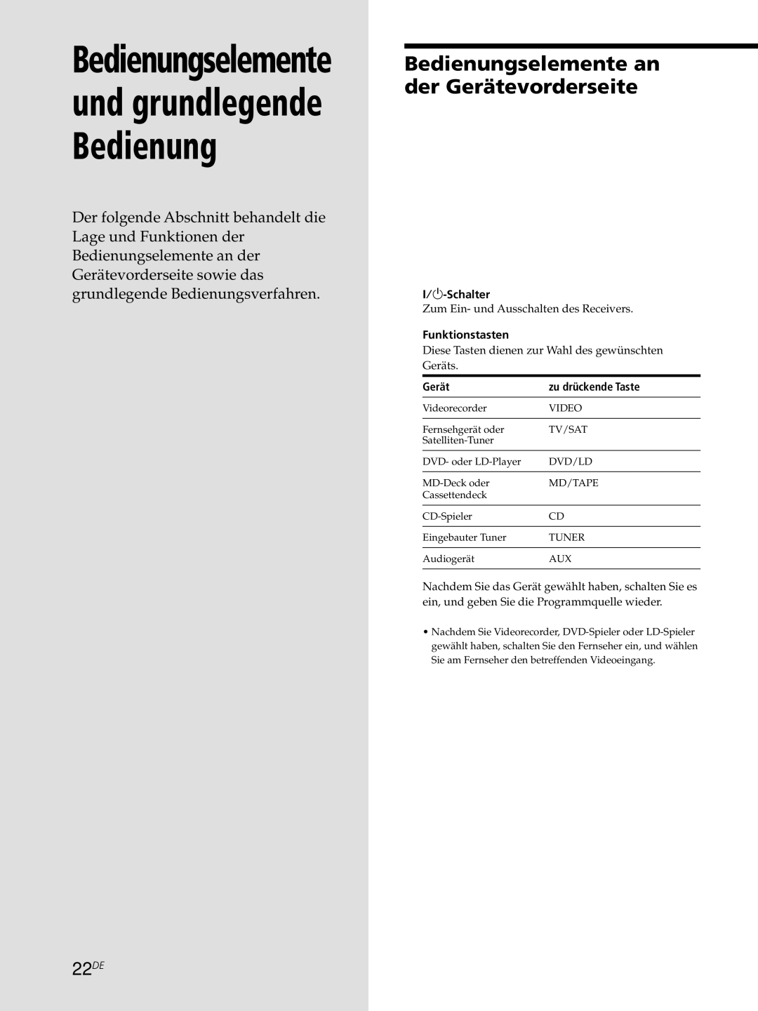 Sony STR-DE545 Bedienungselemente an der Gerätevorderseite, 22DE, ?/1-Schalter, Funktionstasten, Gerät Zu drückende Taste 