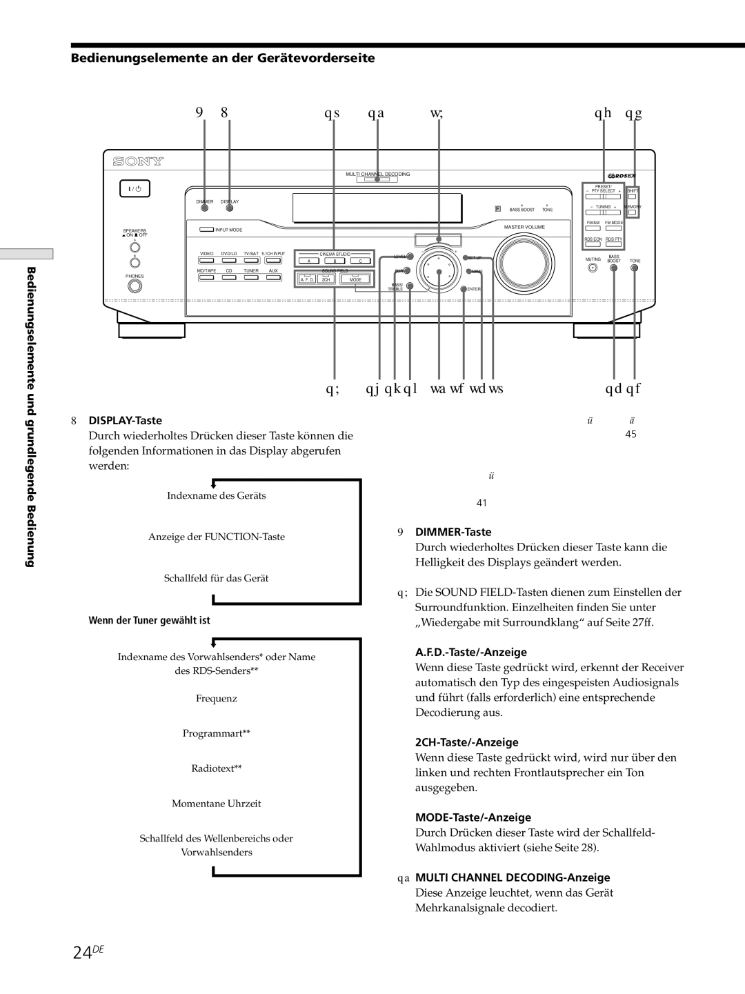 Sony STR-SE501, STR-DE545, STR-DE445 manual 24DE, Bedienungselemente an der Gerätevorderseite 