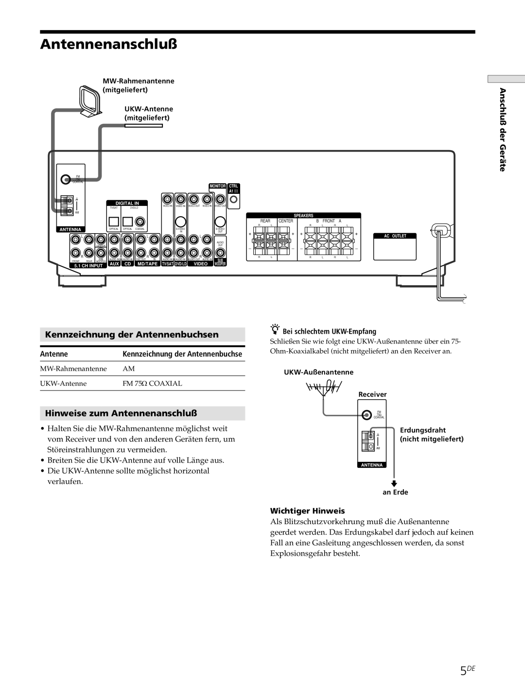 Sony STR-DE445, STR-SE501, STR-DE545 manual Kennzeichnung der Antennenbuchsen, Hinweise zum Antennenanschluß 