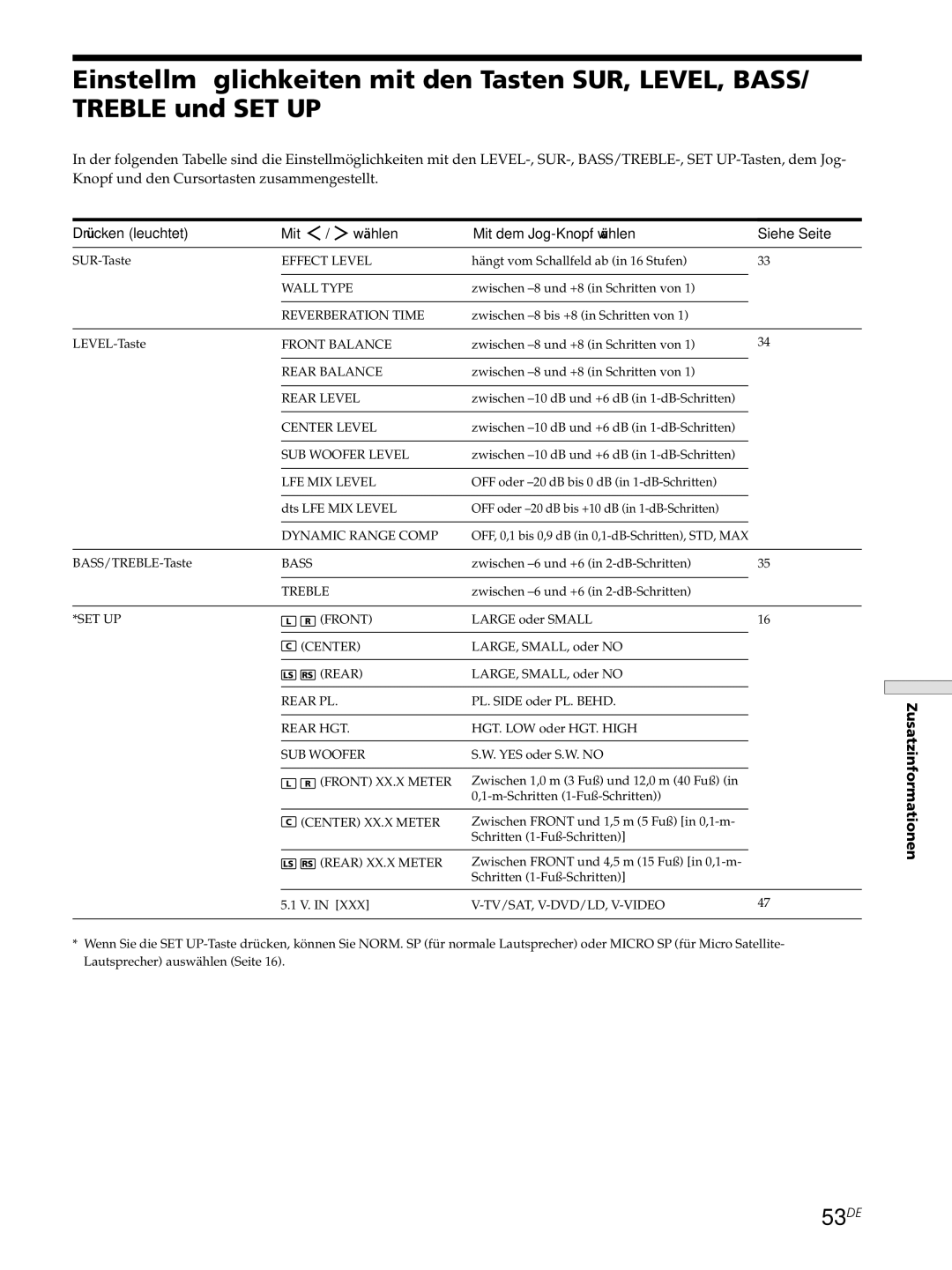 Sony STR-DE445, STR-SE501, STR-DE545 manual 53DE, LFE MIX Level 