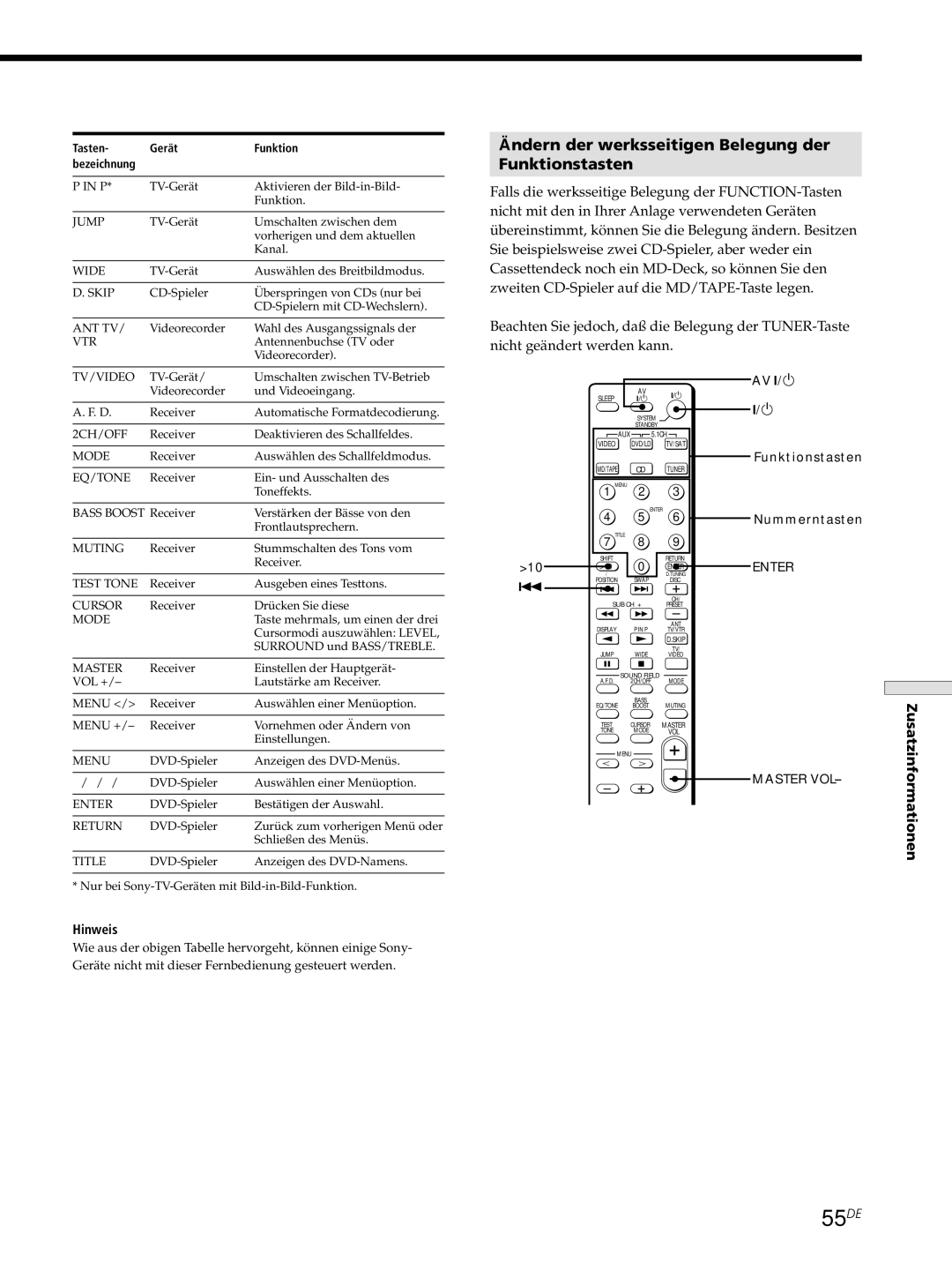 Sony STR-DE545 manual 55DE, Ändern der werksseitigen Belegung der Funktionstasten, AV ?/1, Funktionstasten Nummerntasten 