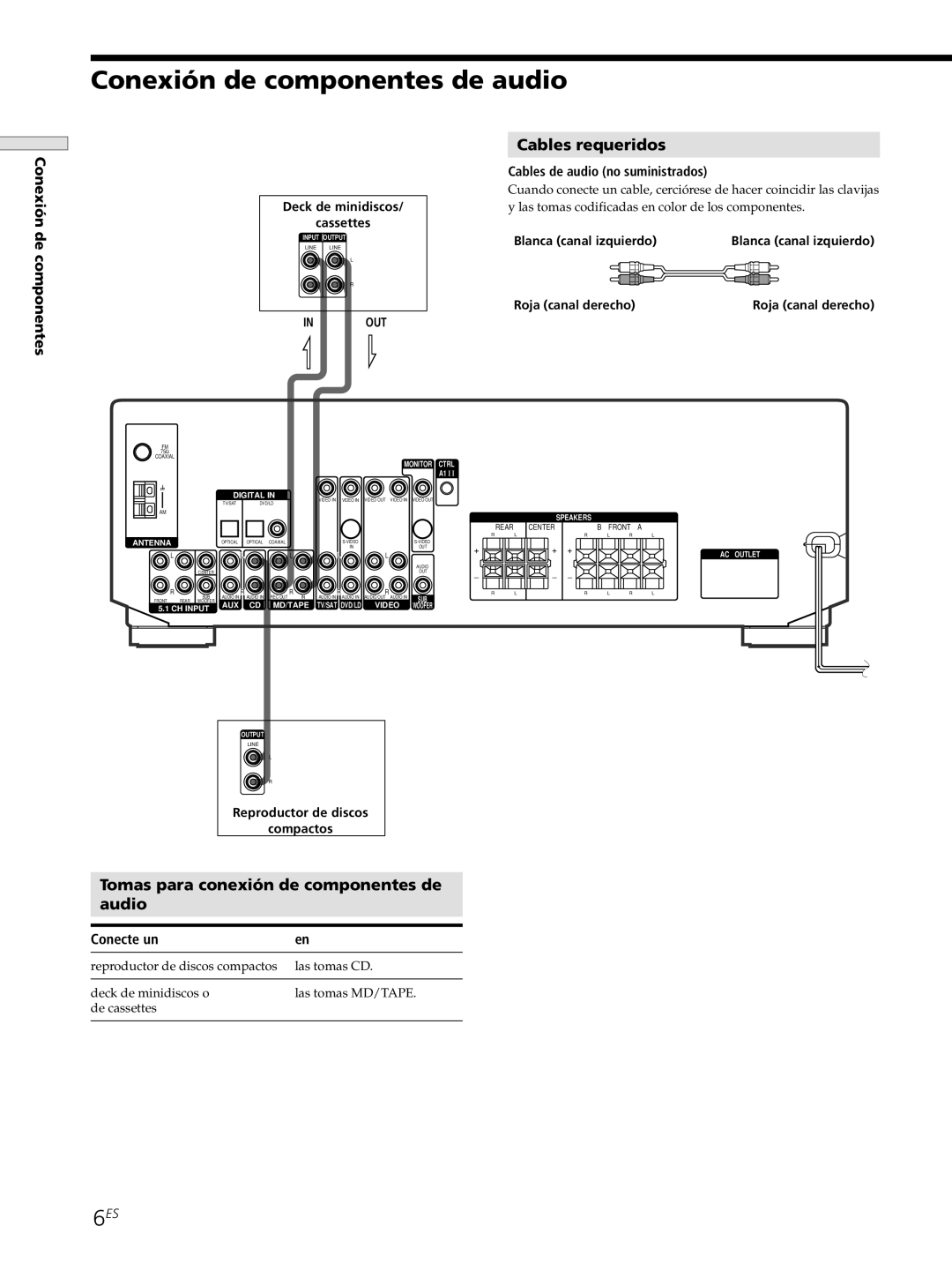 Sony STR-DE445, STR-SE501 Conexión de componentes de audio, Cables requeridos, Tomas para conexión de componentes de Audio 