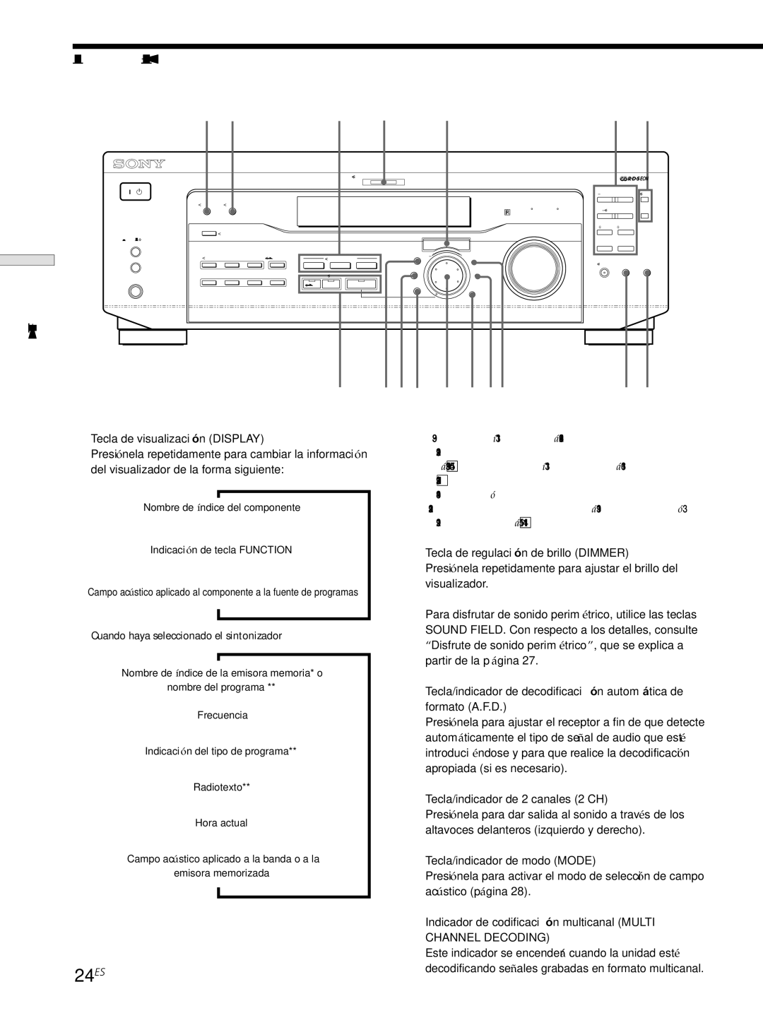 Sony STR-DE445, STR-SE501, STR-DE545 manual 24ES, Descripción de las partes del panel frontal 