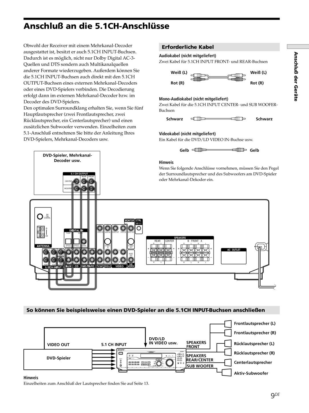 Sony STR-SE501, STR-DE545, STR-DE445 manual Anschluß an die 5.1CH-Anschlüsse 