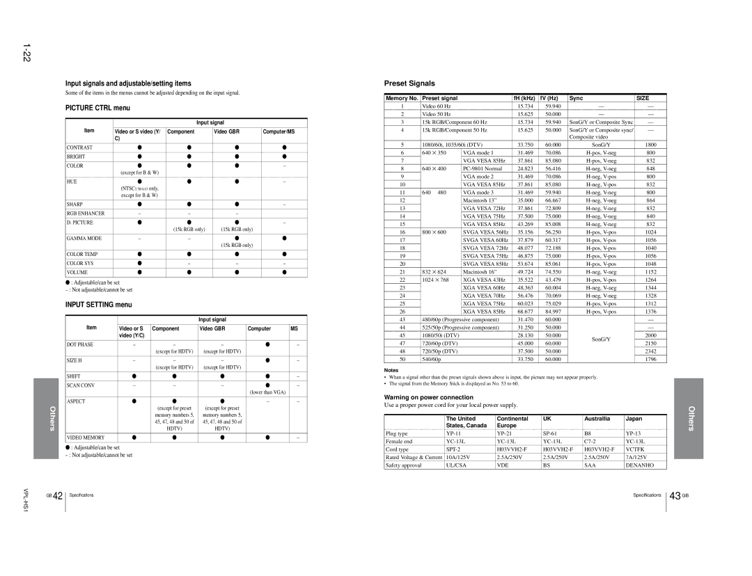 Sony SUHS1, VPLHS1FP, RMPJHS1 service manual Preset Signals 