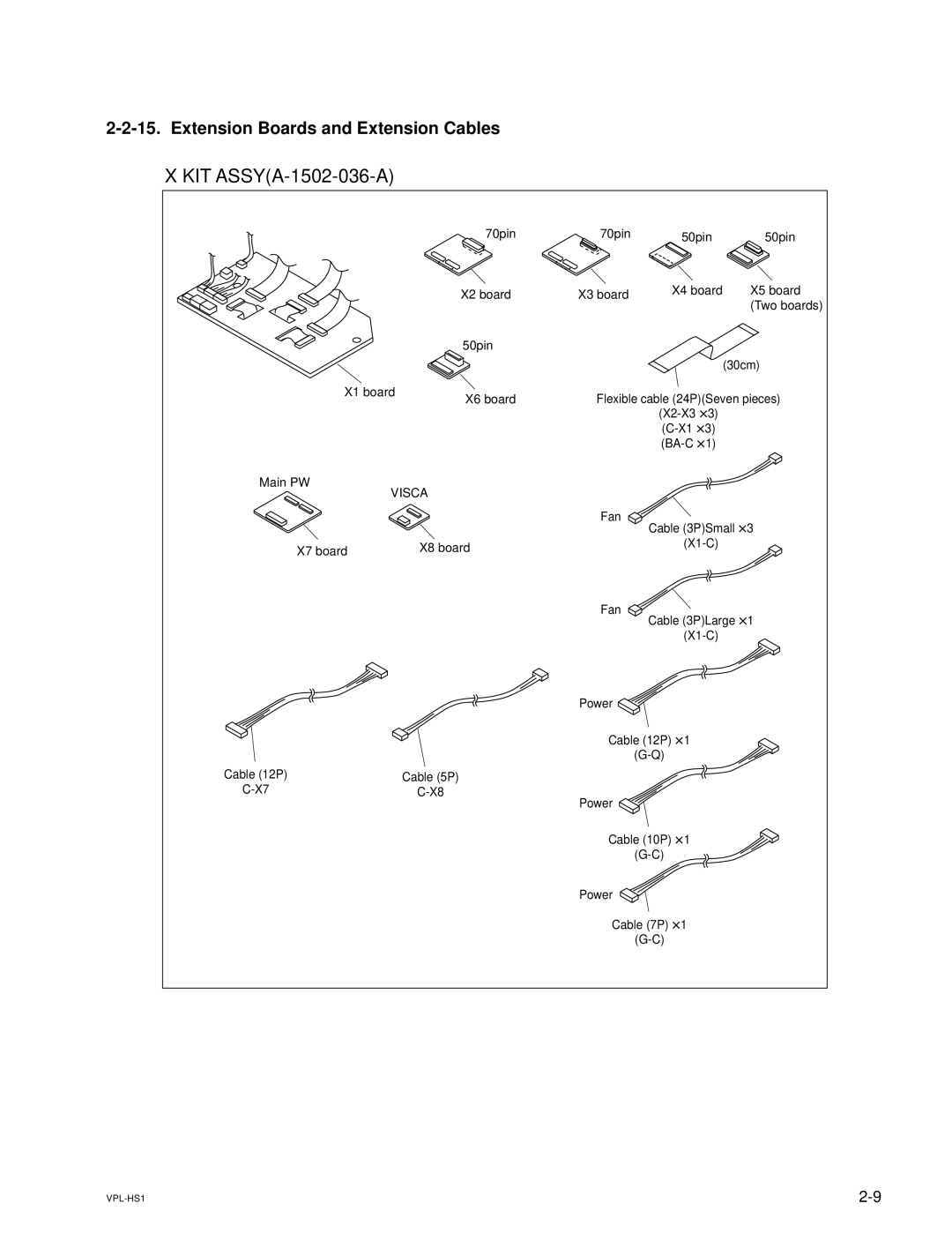 Sony SUHS1, VPLHS1FP, RMPJHS1 service manual KIT ASSYA-1502-036-A, Extension Boards and Extension Cables 