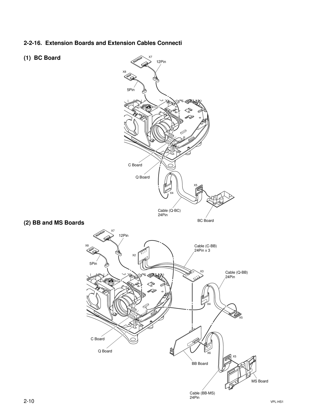 Sony VPLHS1FP, SUHS1, RMPJHS1 service manual Extension Boards and Extension Cables Connecti, BC Board, BB and MS Boards 