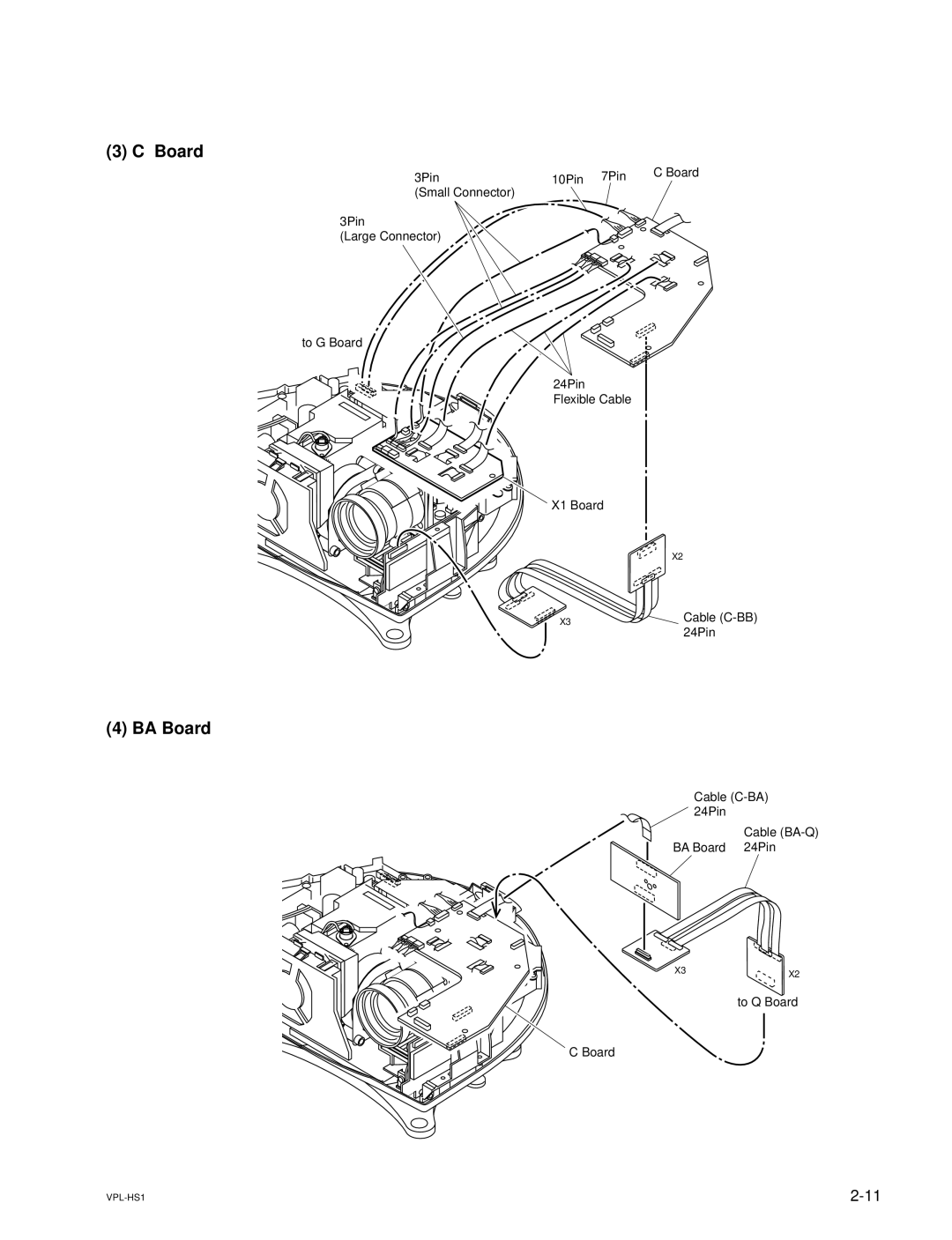 Sony RMPJHS1, SUHS1, VPLHS1FP service manual BA Board 