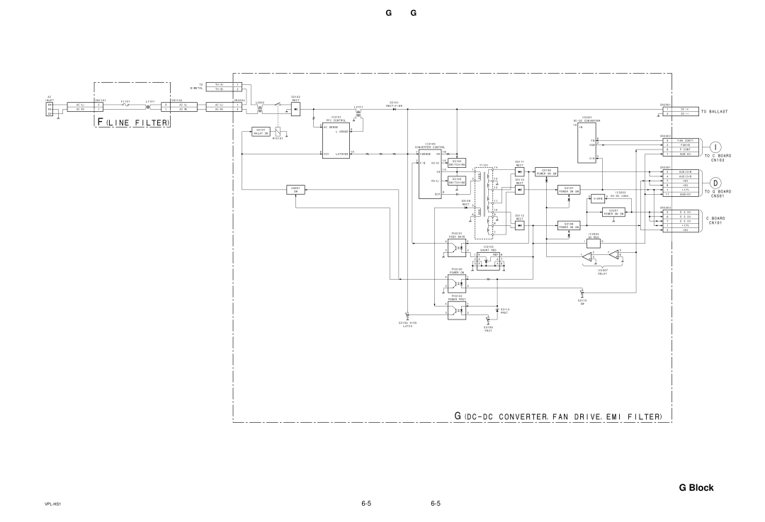 Sony SUHS1, VPLHS1FP, RMPJHS1 service manual Block 