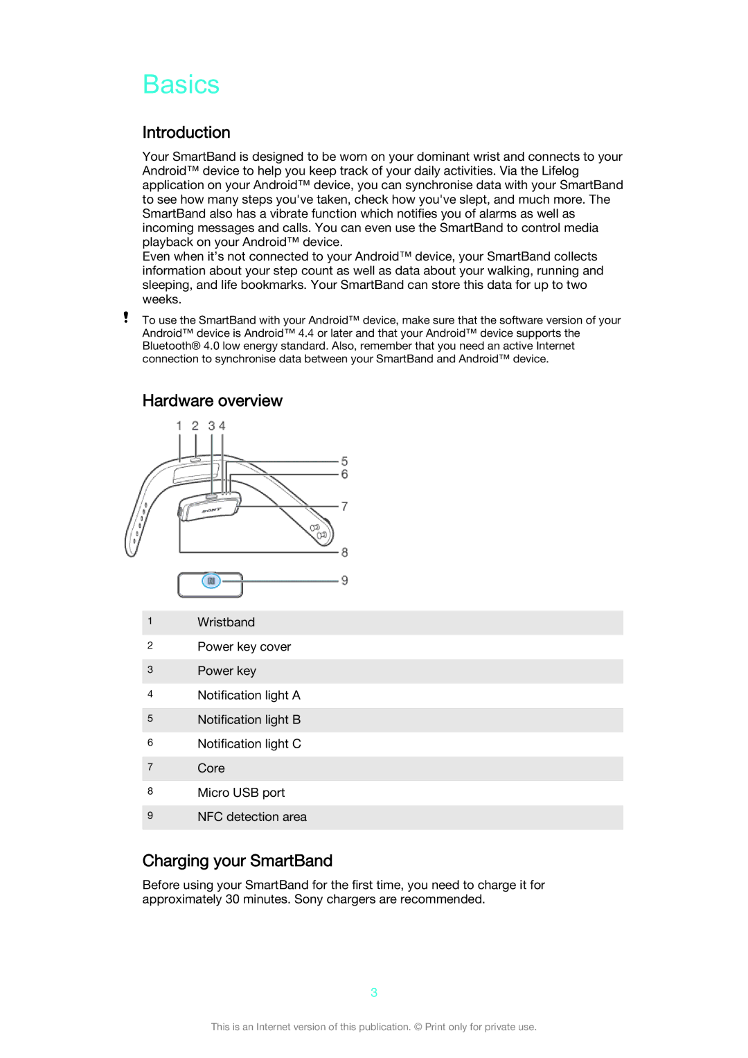 Sony SWR10 manual Basics, Introduction, Hardware overview, Charging your SmartBand 