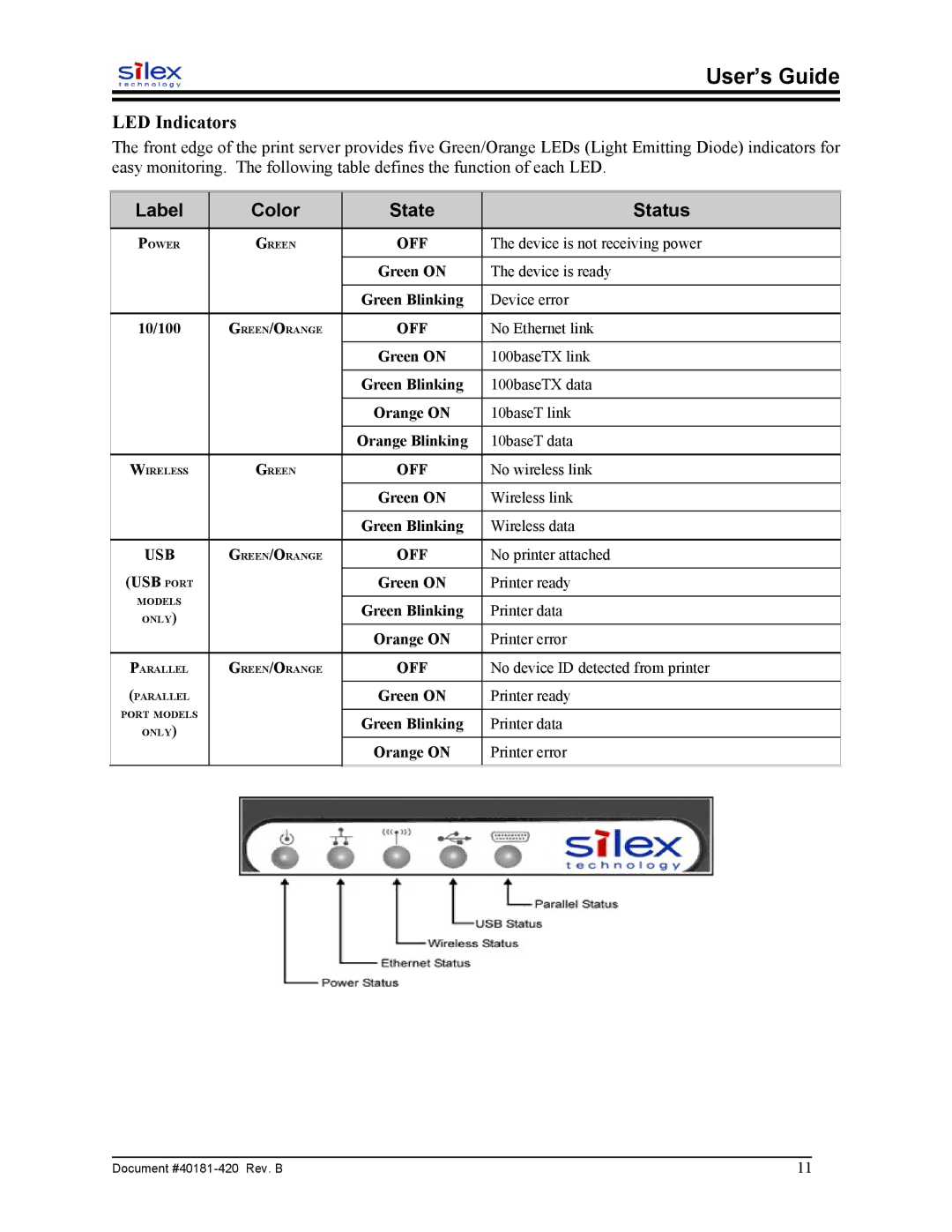 Sony SX-215 user manual LED Indicators, Label Color State Status 