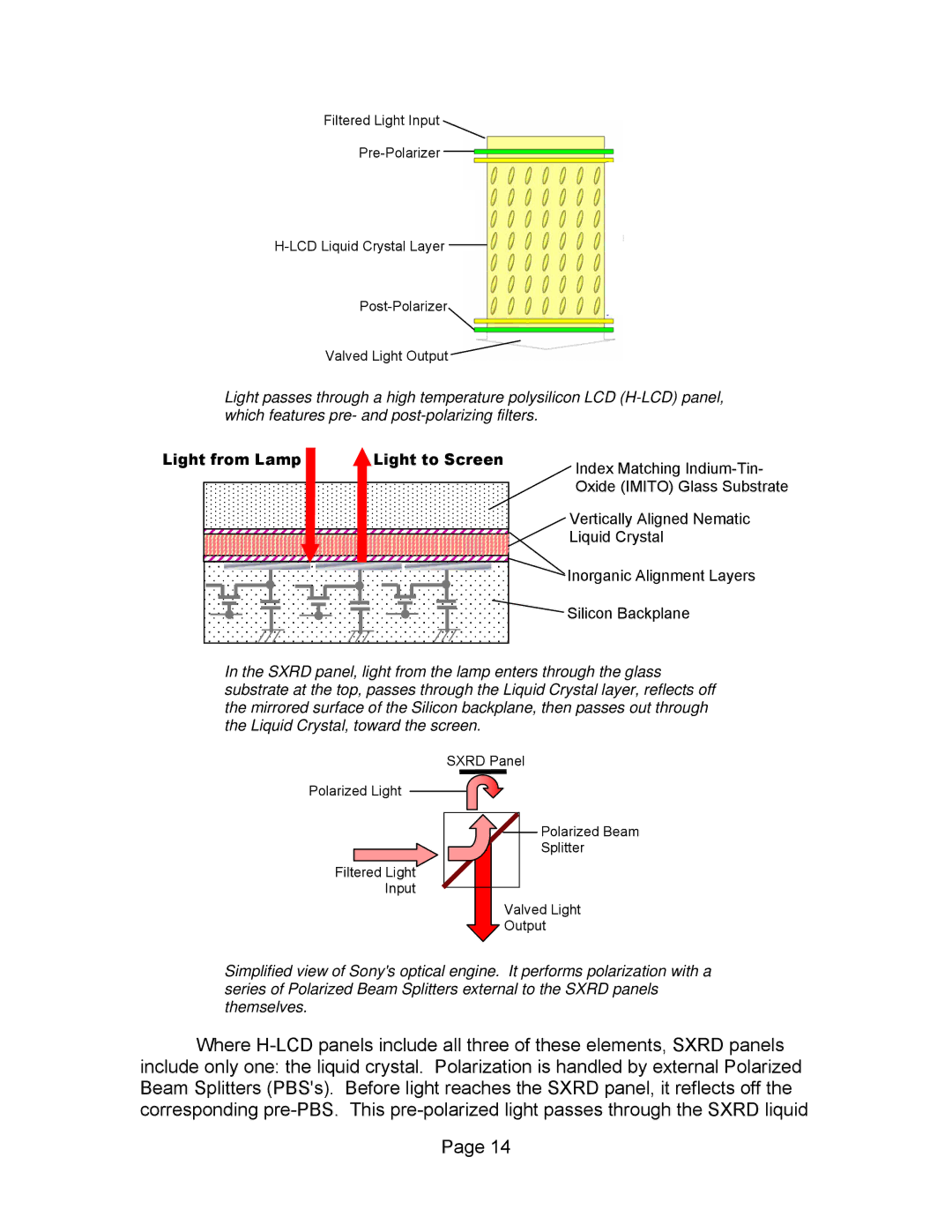 Sony SXRD 4K manual Light from Lamp Light to Screen 