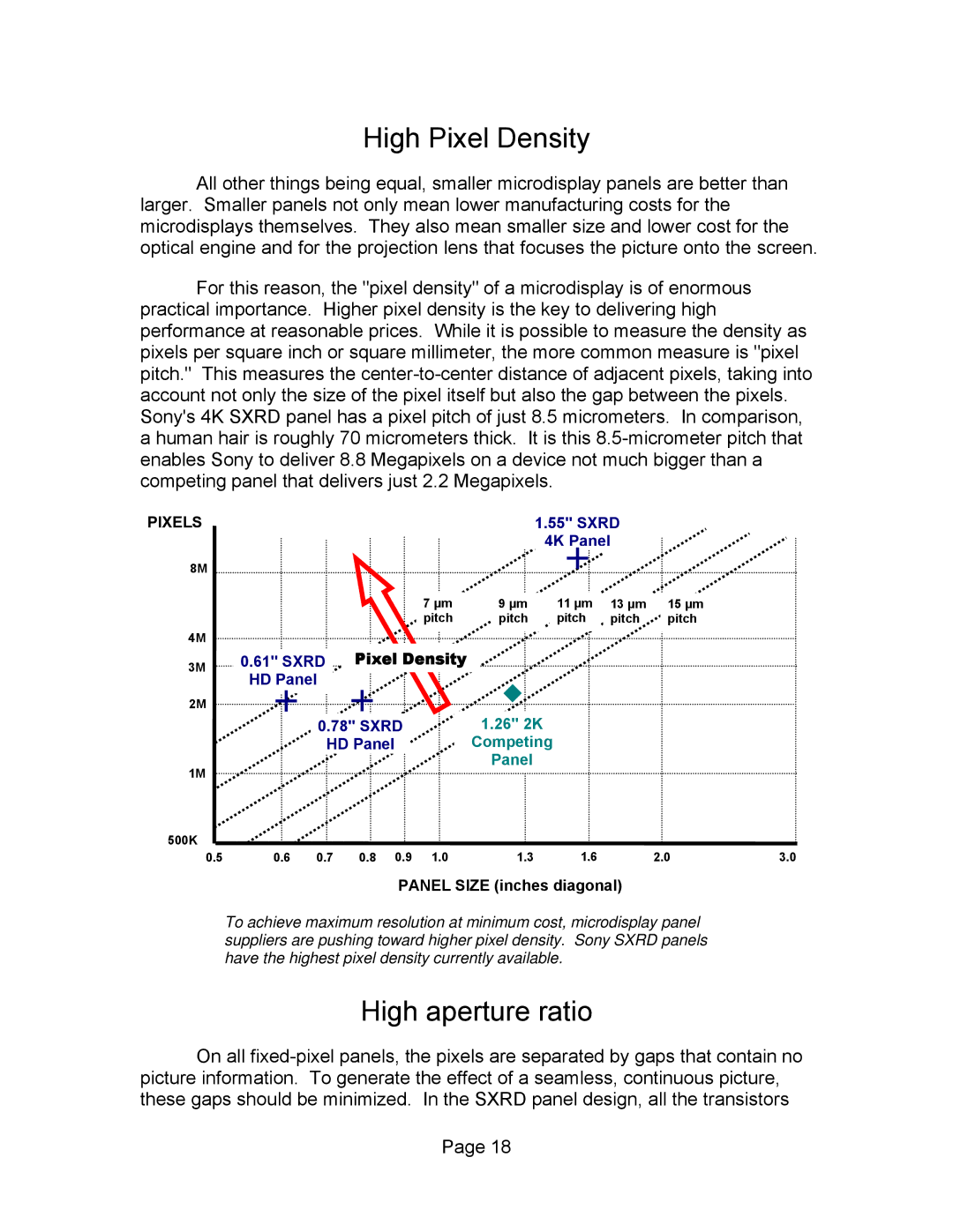 Sony SXRD 4K manual High Pixel Density, High aperture ratio 