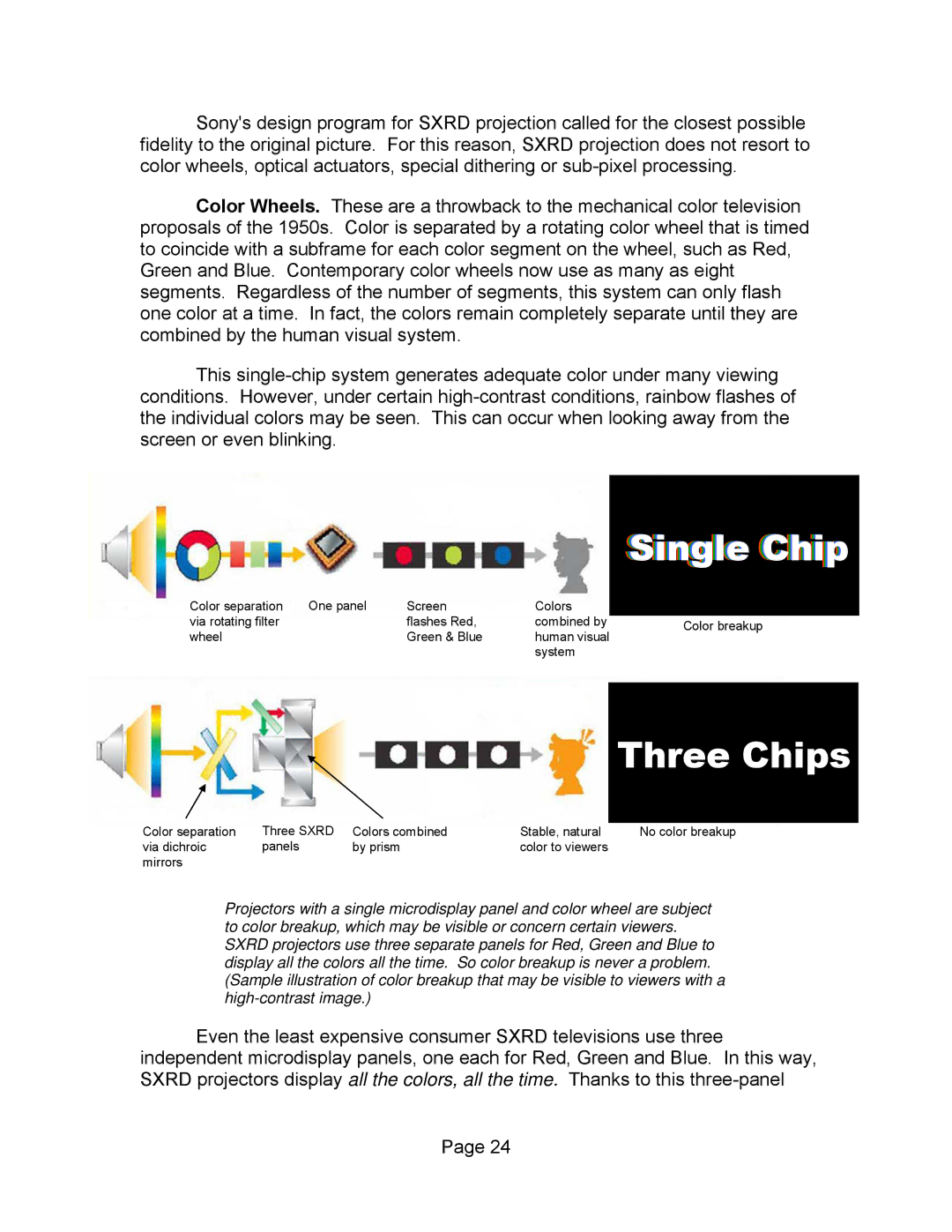 Sony SXRD 4K manual Single Chip 