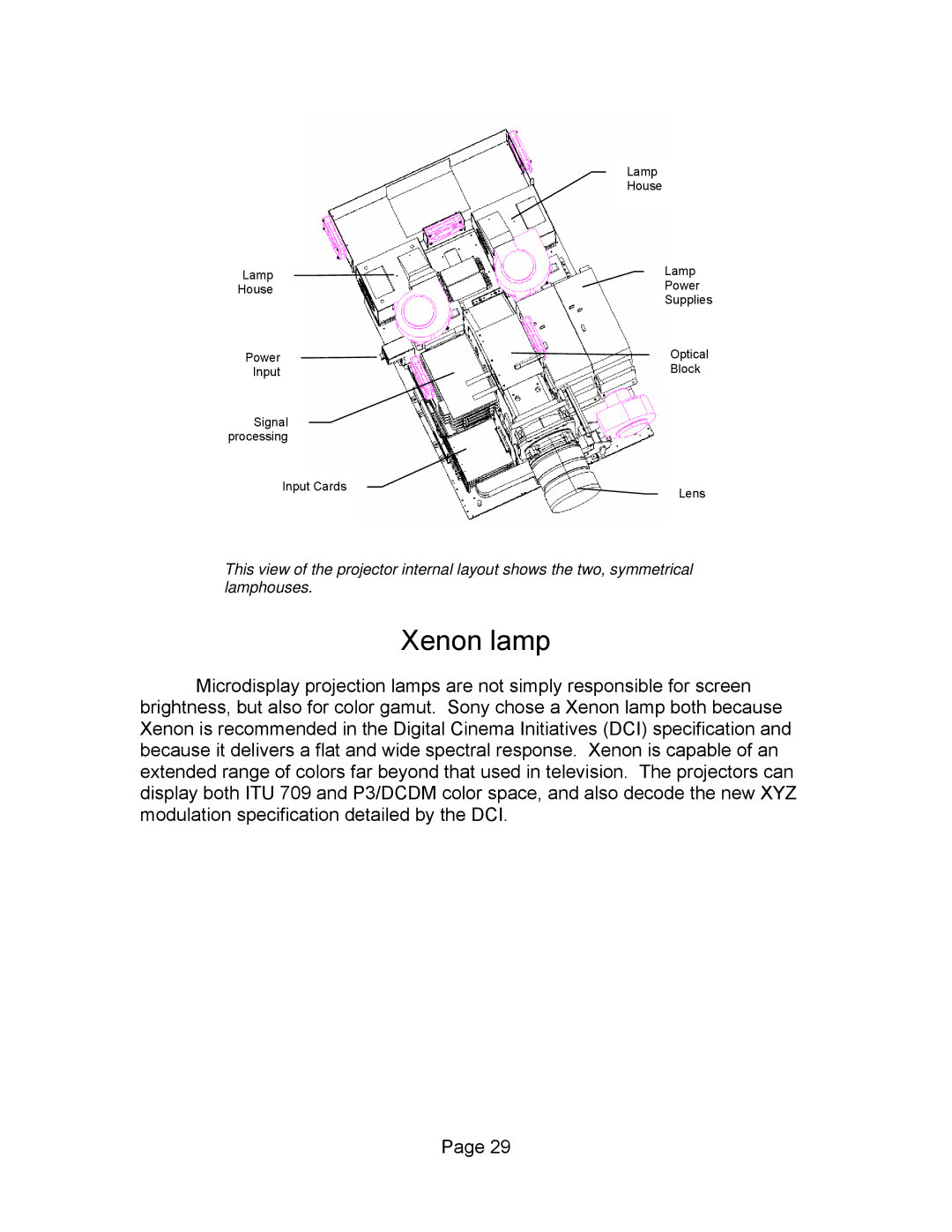 Sony SXRD 4K manual Xenon lamp 