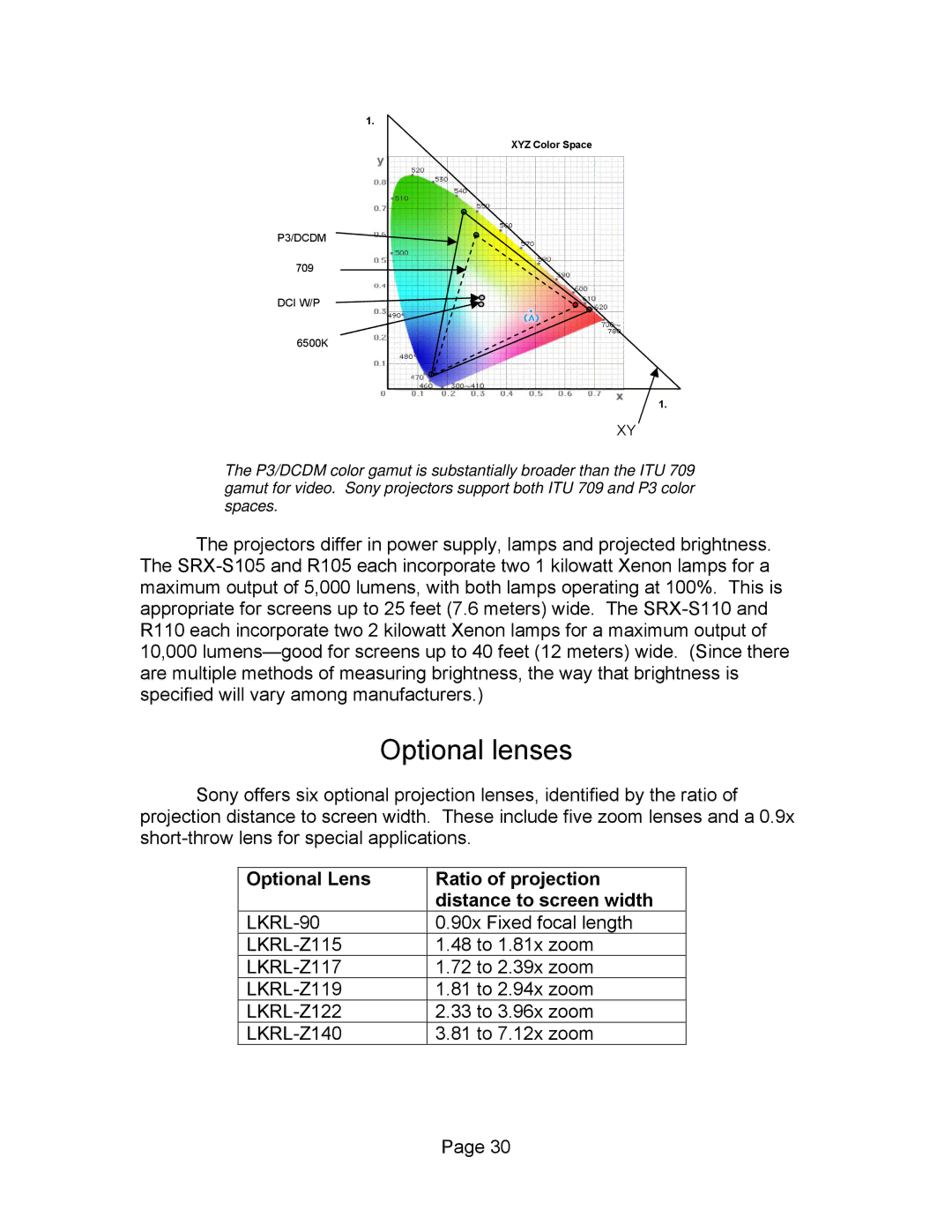 Sony SXRD 4K manual Optional lenses, Optional Lens Ratio of projection Distance to screen width 