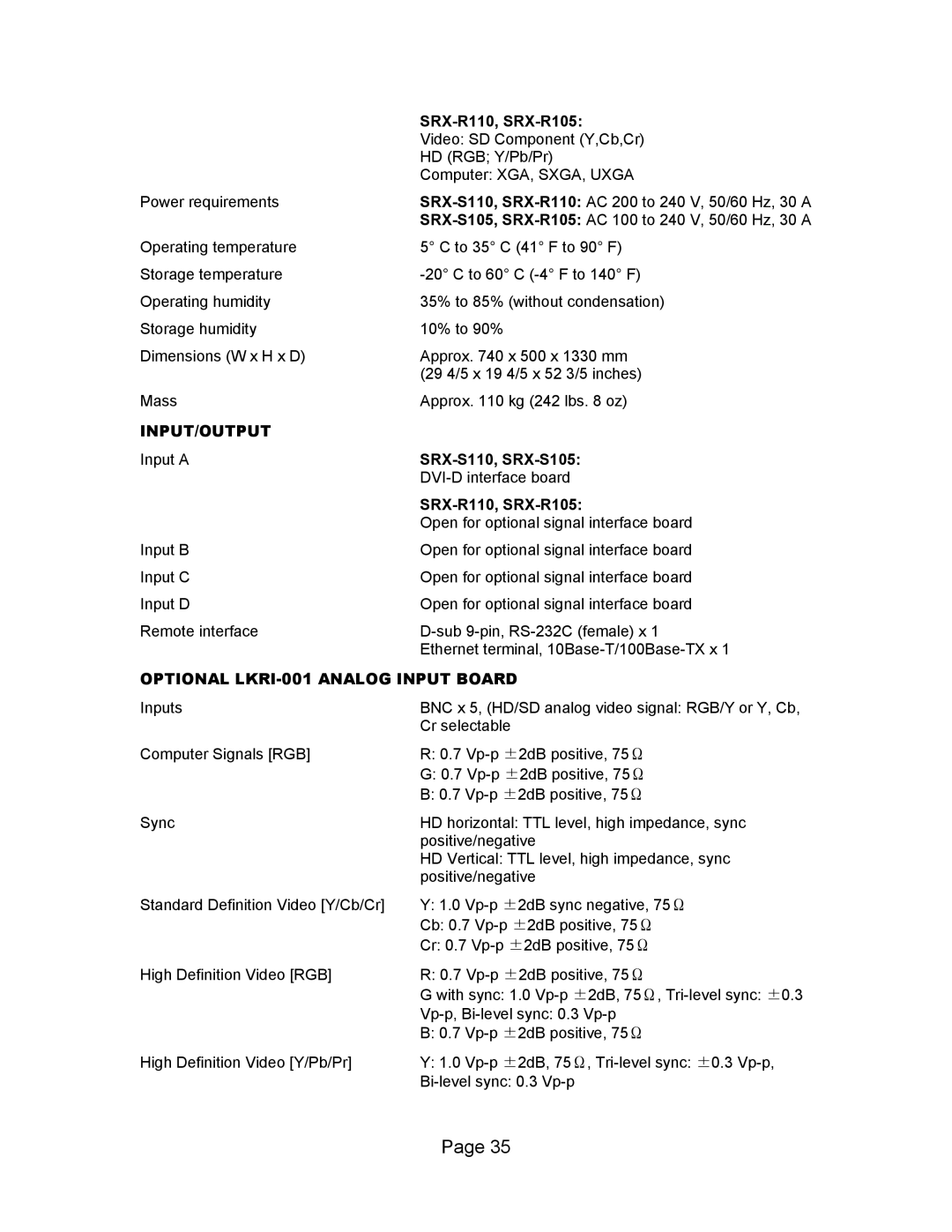 Sony SXRD 4K manual Input/Output 