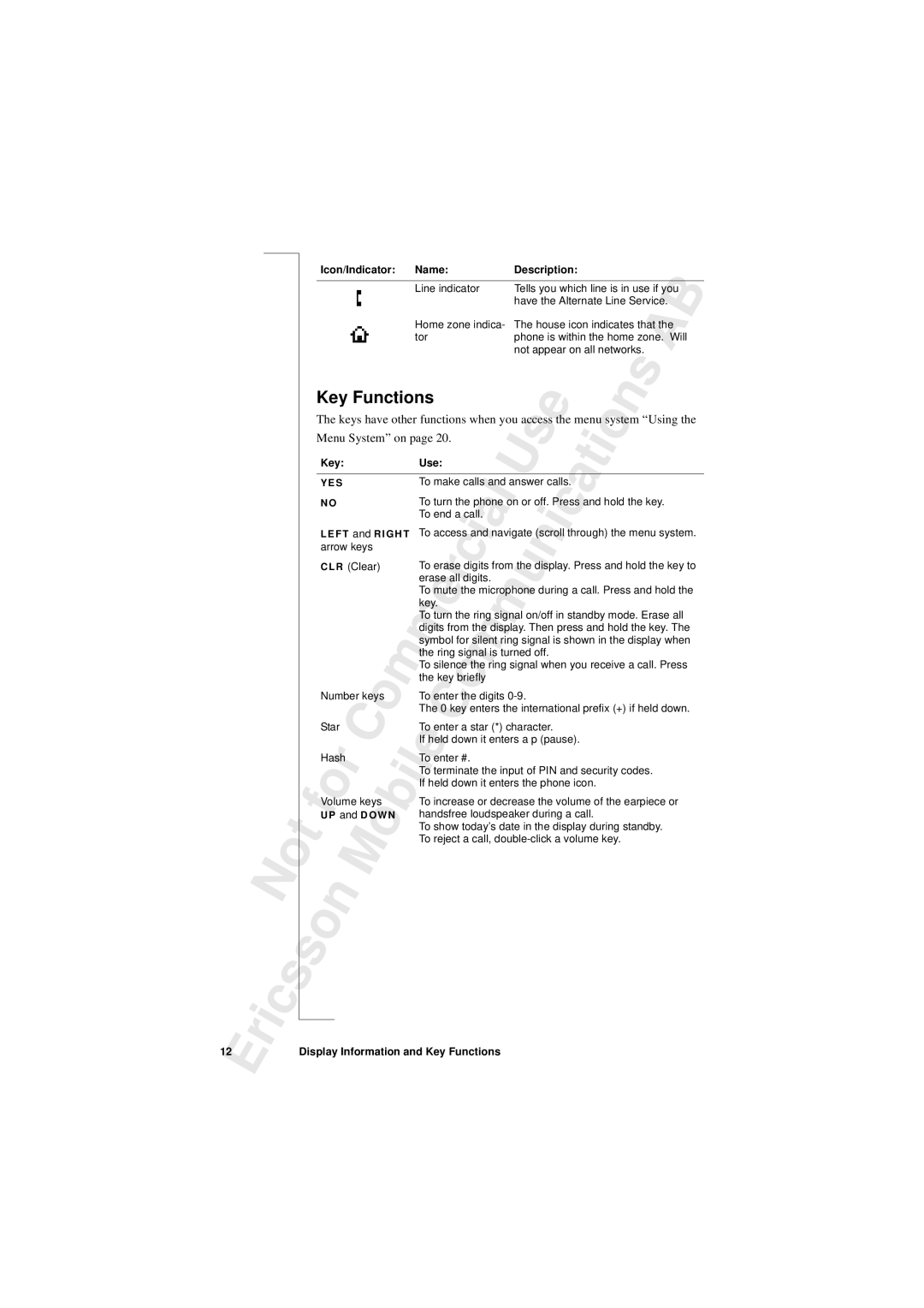 Sony T10s warranty Key Functions, Menu System on 