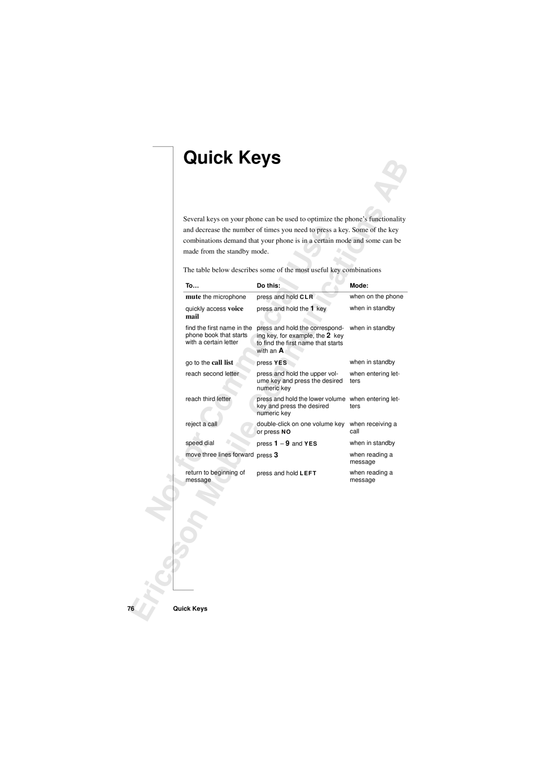 Sony T10s warranty Quick Keys 