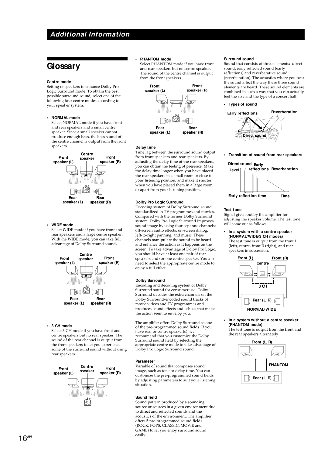 Sony TA-AV561A manual Glossary, 16EN 