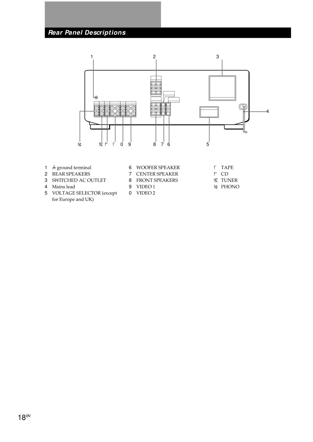 Sony TA-AV561A manual 18EN, Rear Panel Descriptions 