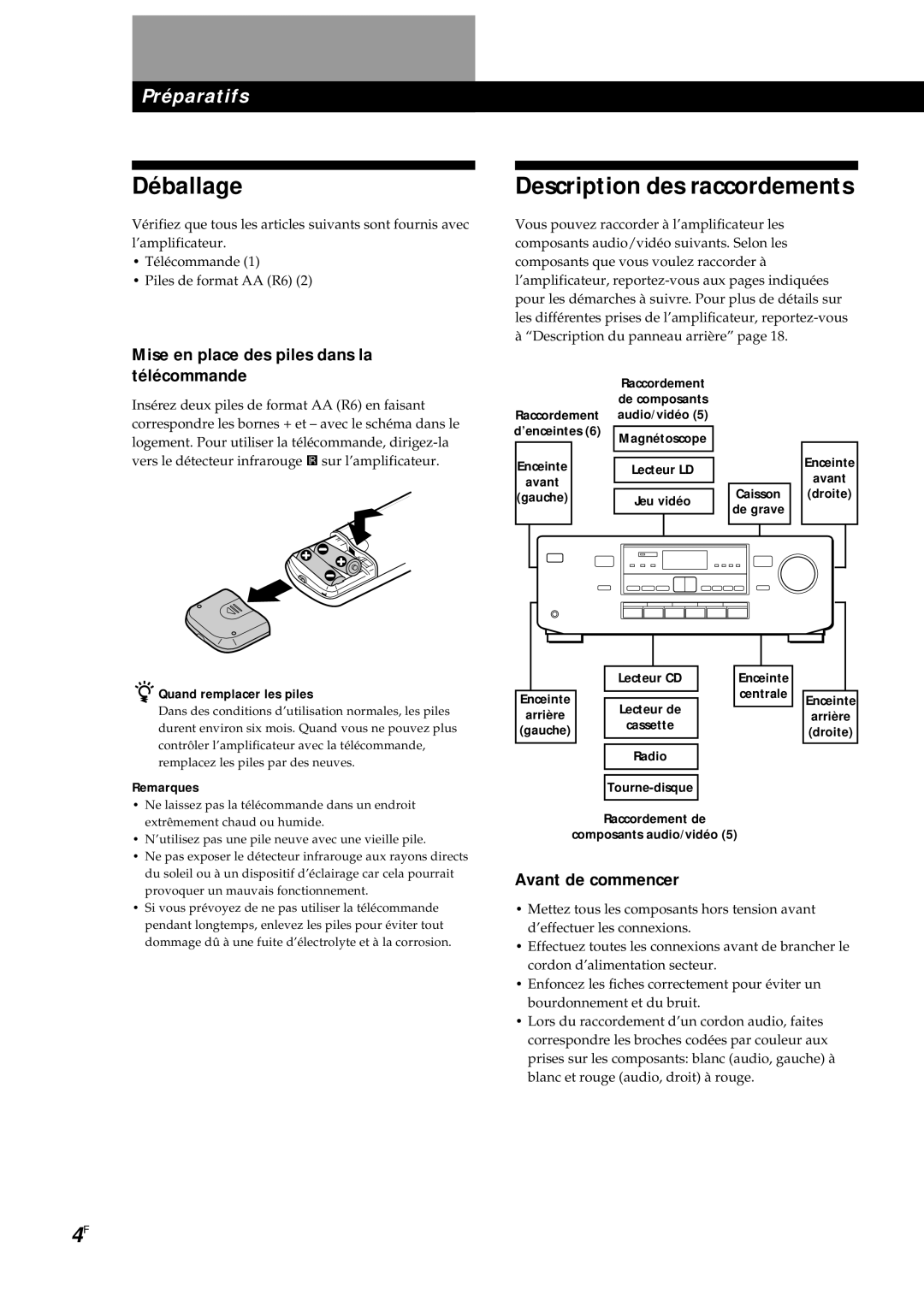 Sony TA-AV561A Déballage, Description des raccordements, Mise en place des piles dans la télécommande, Avant de commencer 