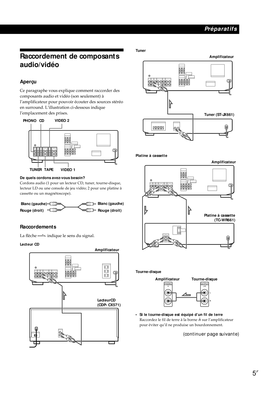 Sony TA-AV561A manual Raccordement de composants audio/vidéo, Aperçu, Raccordements 