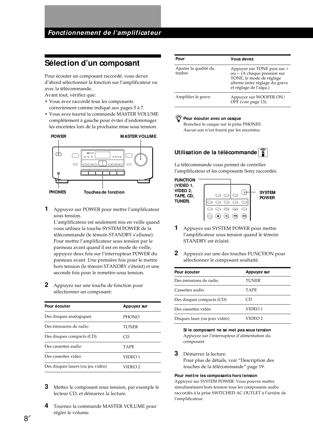 Sony TA-AV561A manual Sélection d’un composant, Utilisation de la télécommande 