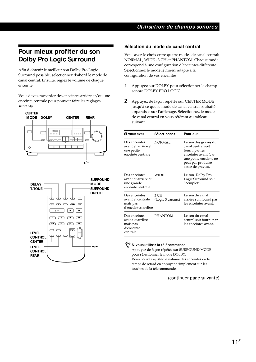 Sony TA-AV561A manual 11F, Sélection du mode de canal central, Si vous avez Sélectionnez Pour que 