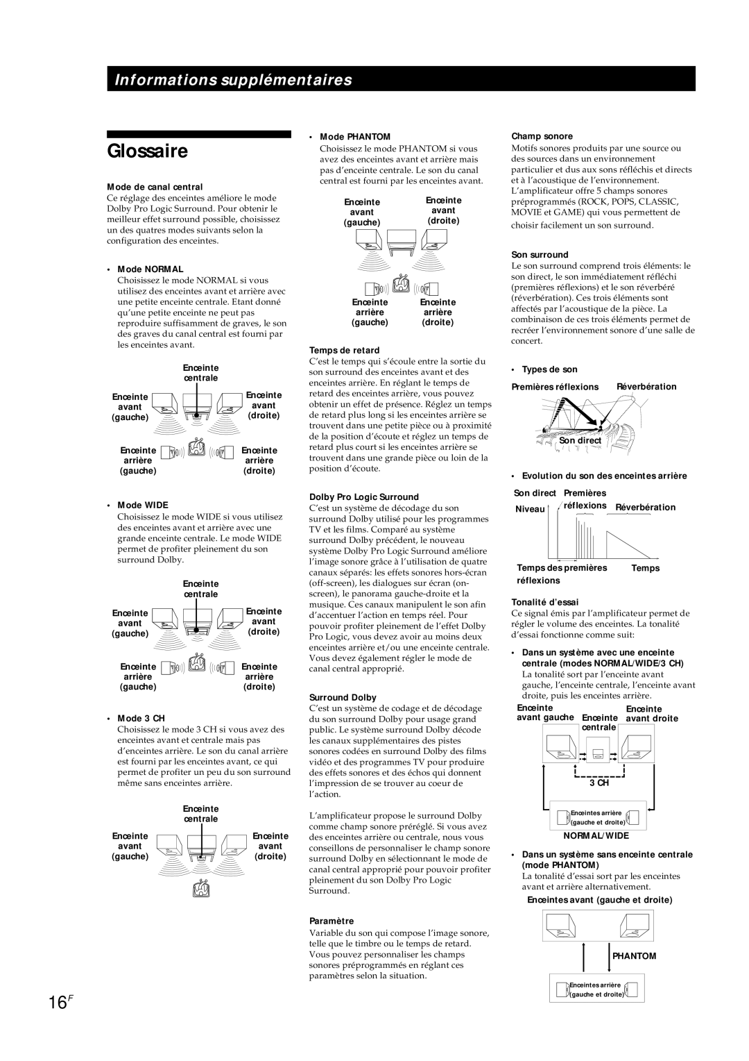 Sony TA-AV561A manual Glossaire, 16F 