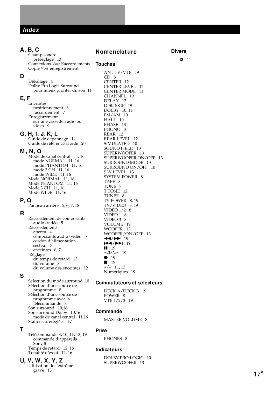 Sony TA-AV561A manual 17F 