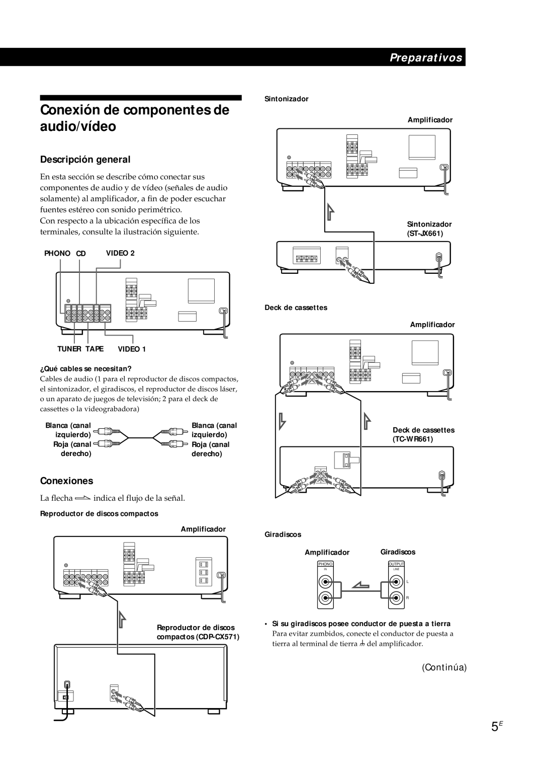 Sony TA-AV561A manual Conexión de componentes de audio/vídeo, Descripción general, Conexiones 