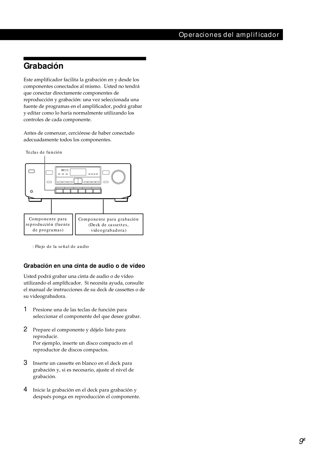 Sony TA-AV561A manual Grabación en una cinta de audio o de vídeo 