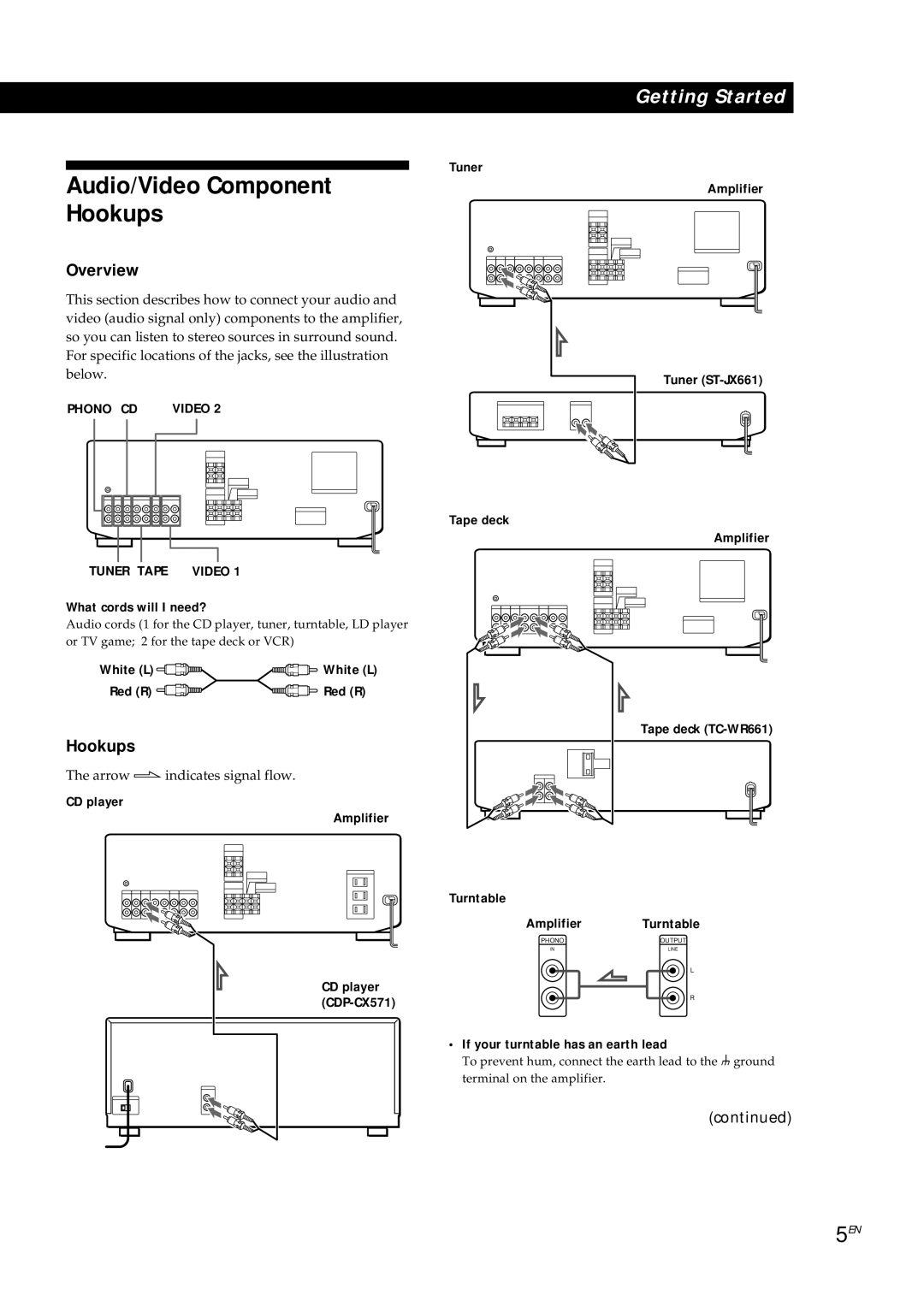 Sony TA-AV561A manual Audio/Video Component Hookups, Overview 